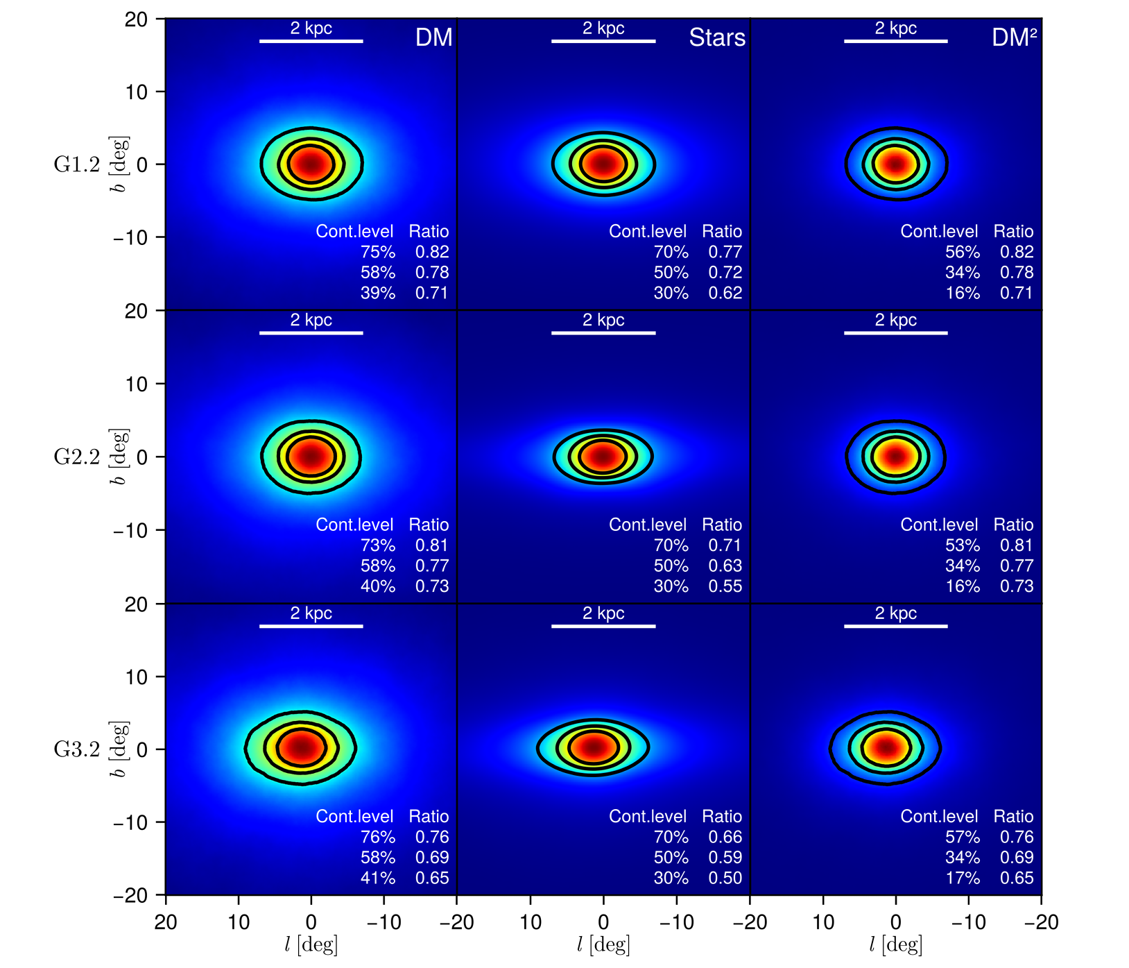 Normalized density projections of the bulges.