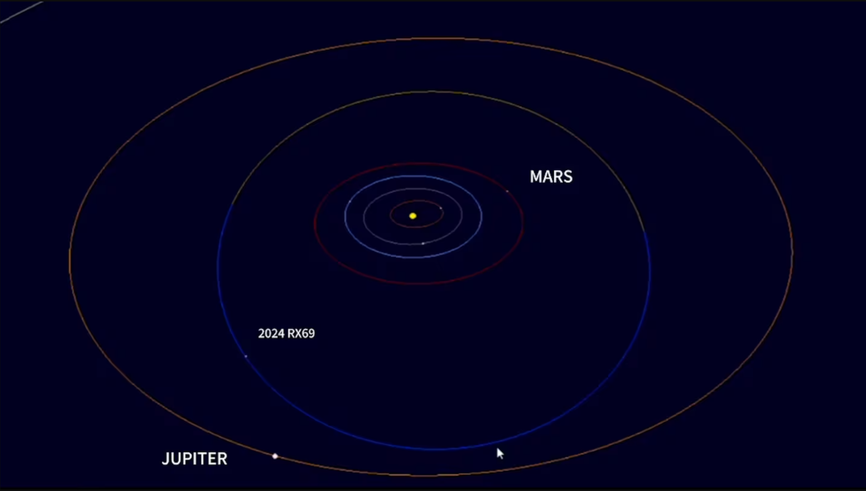 Illustration mapping the orbits of the newly discovered asteroids 2024 RH39 and 2024 RX69.
