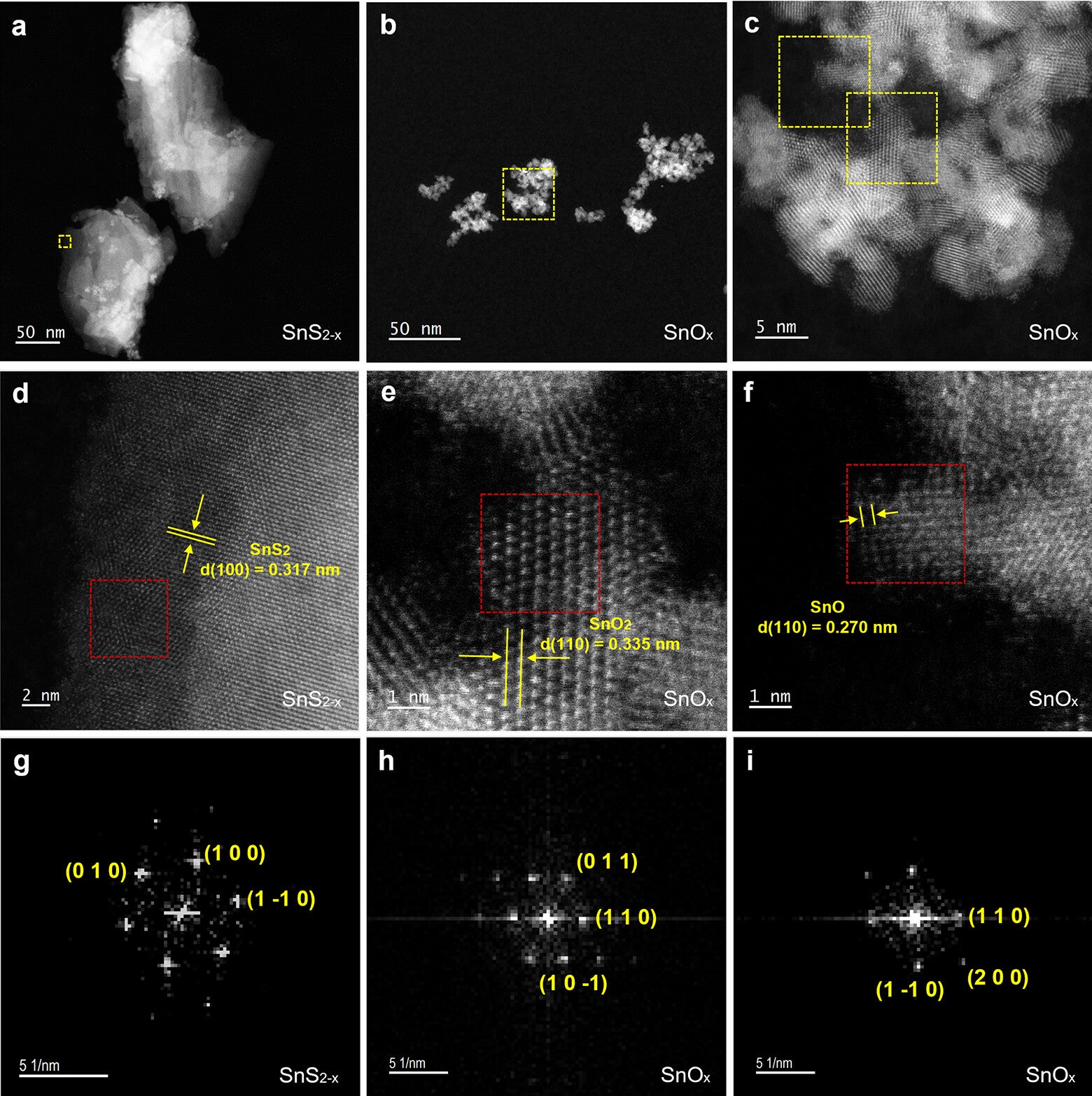 TEM image of SnS2–x nanoflakes.