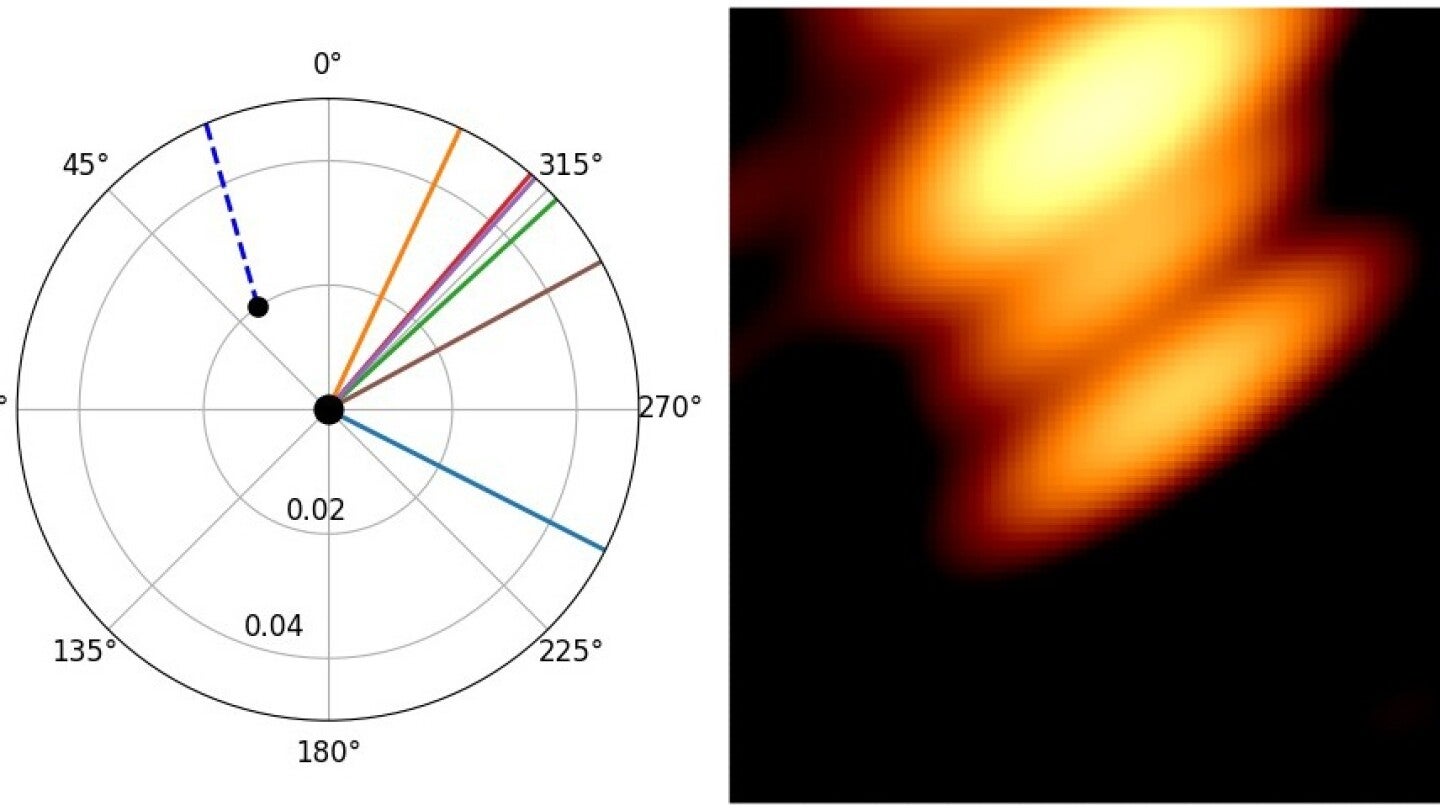 A detail of the RadioAstron map of J. L. Gómez et al. (2022) in the same scale and orientation as the theoretical map. If the central component corresponds to the primary black hole, then the next one upwards marks the secondary black hole, and the highest component represents a knot in its jet.