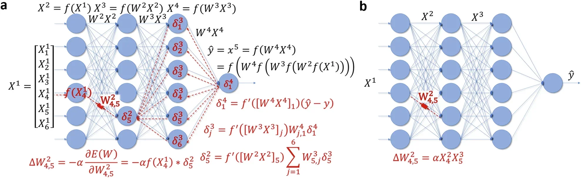 Unsupervised learning with stochastic STT-MTJ switching.