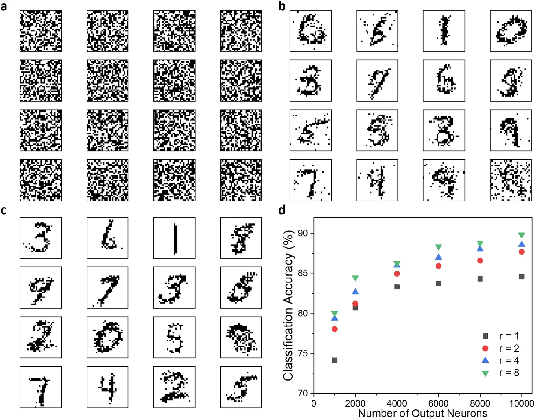 Behavioral simulation of unsupervised Hebbian learning of the MNIST handwritten digit dataset with stochastic STT-MTJ switching.