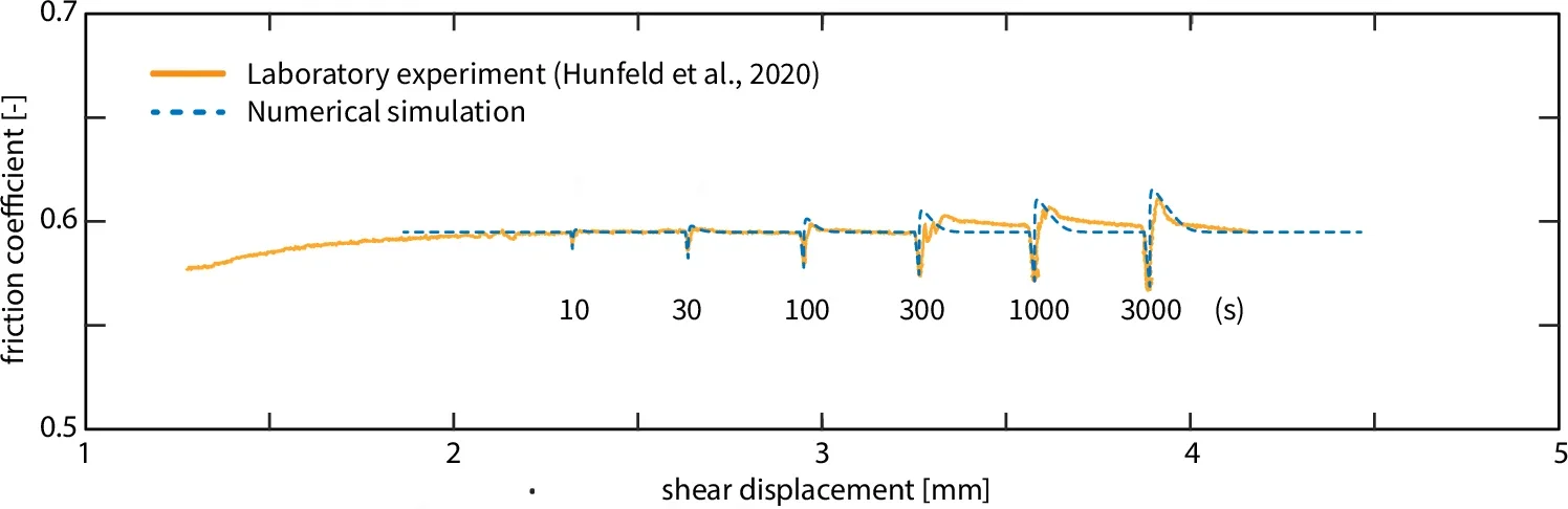 Comparison of numerical simulation and laboratory healing of different durations.