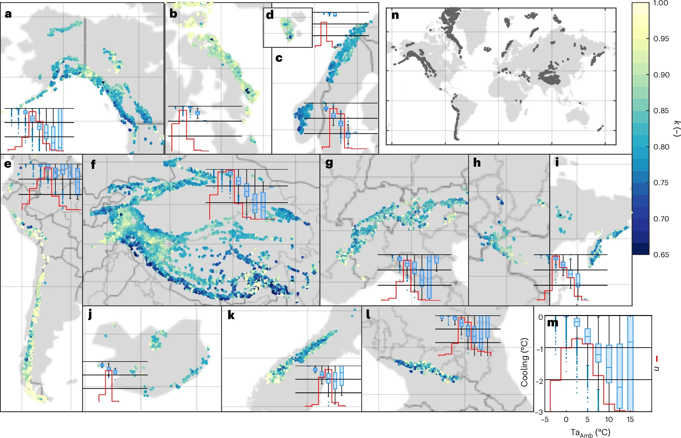 An estimate of mean decoupling on the mountain glaciers of the world.