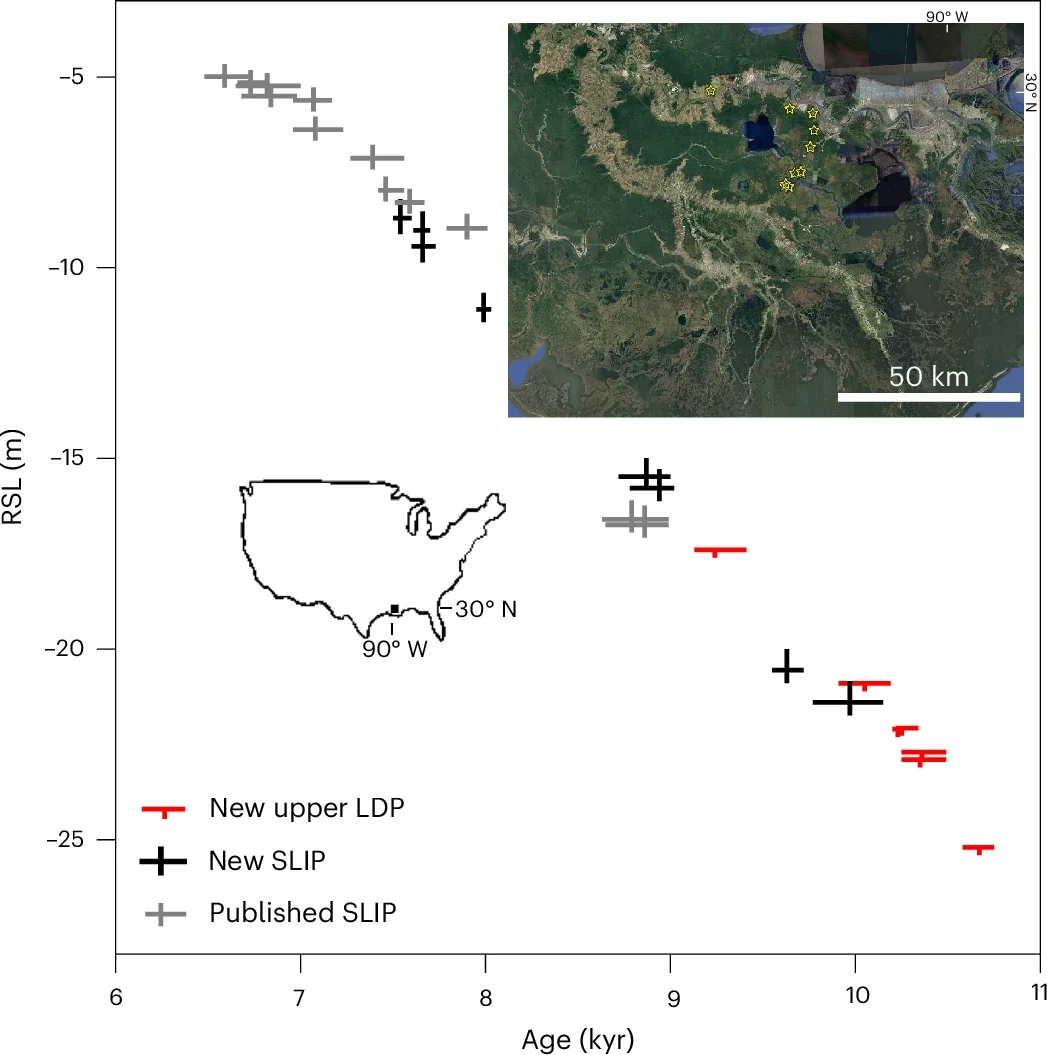 Mississippi Delta early Holocene RSL record.