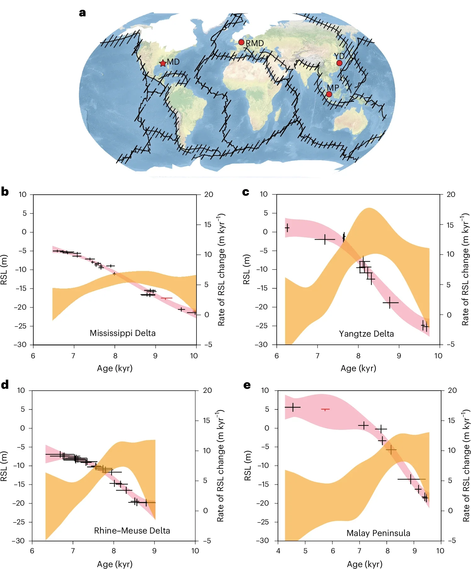 Comparison of early Holocene RSL records.