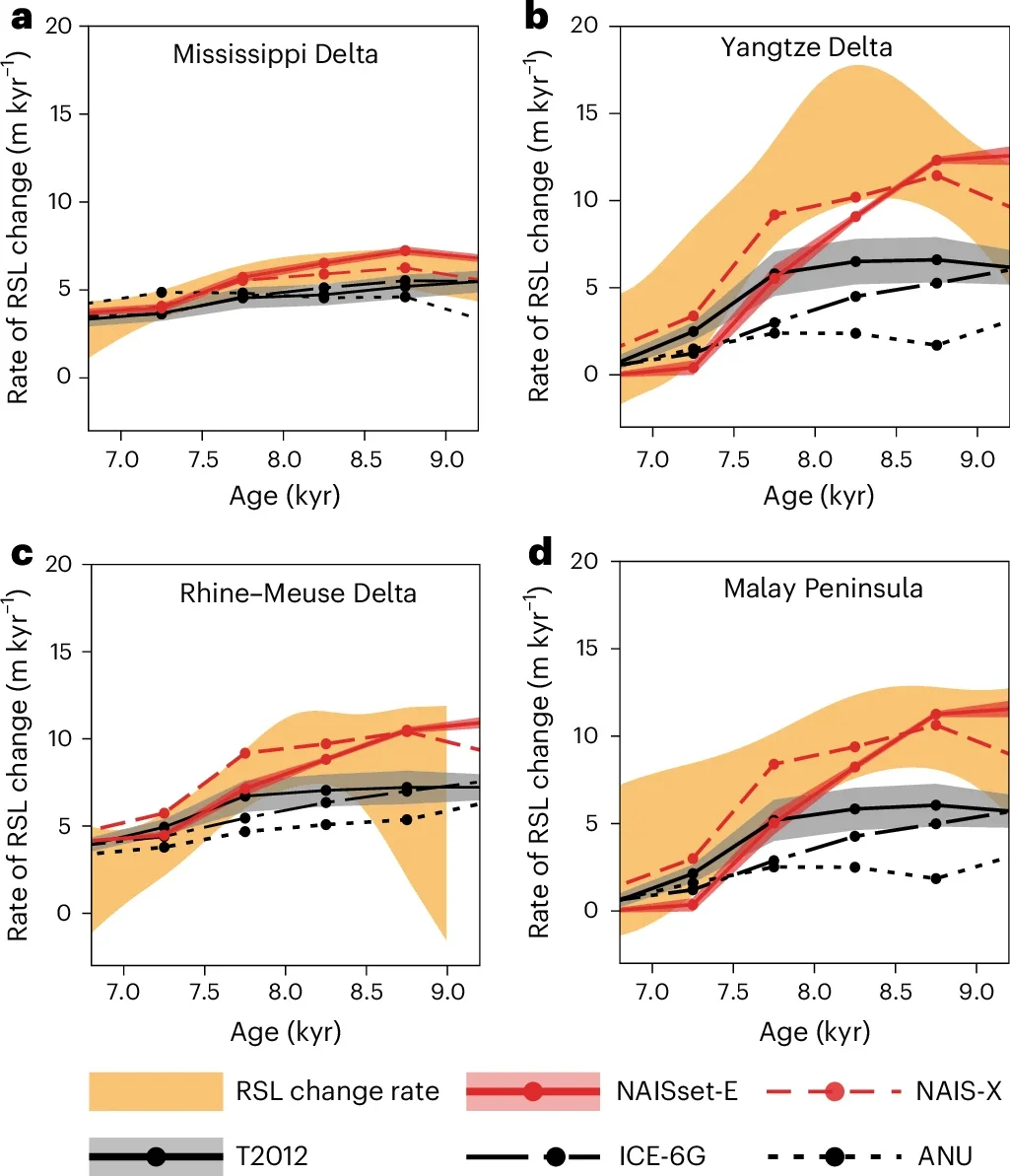 Comparison of observed and modelled rates of RSL change between 9 and 7 ka.