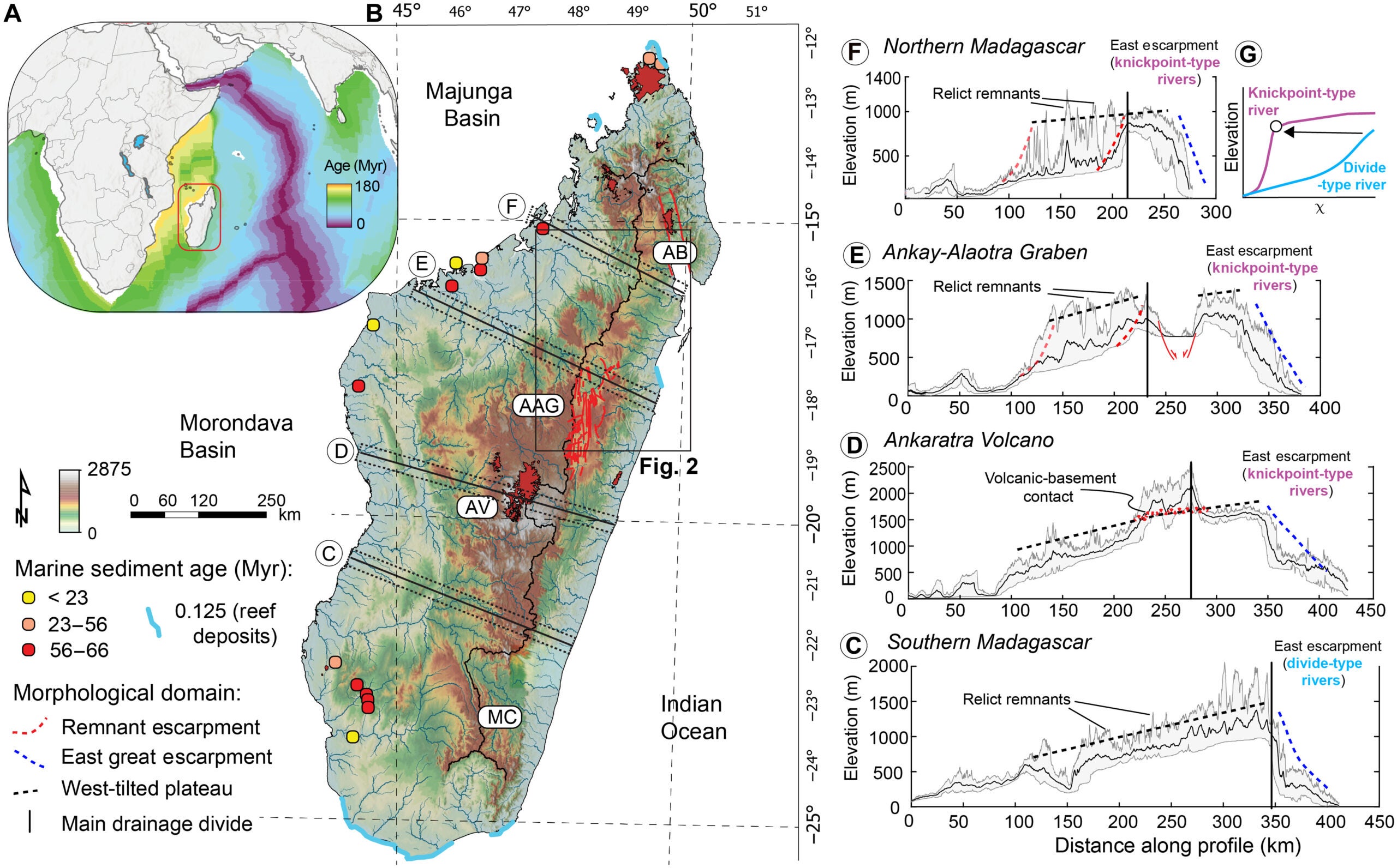 Morphostructural features of Madagascar and topographic escarpments.