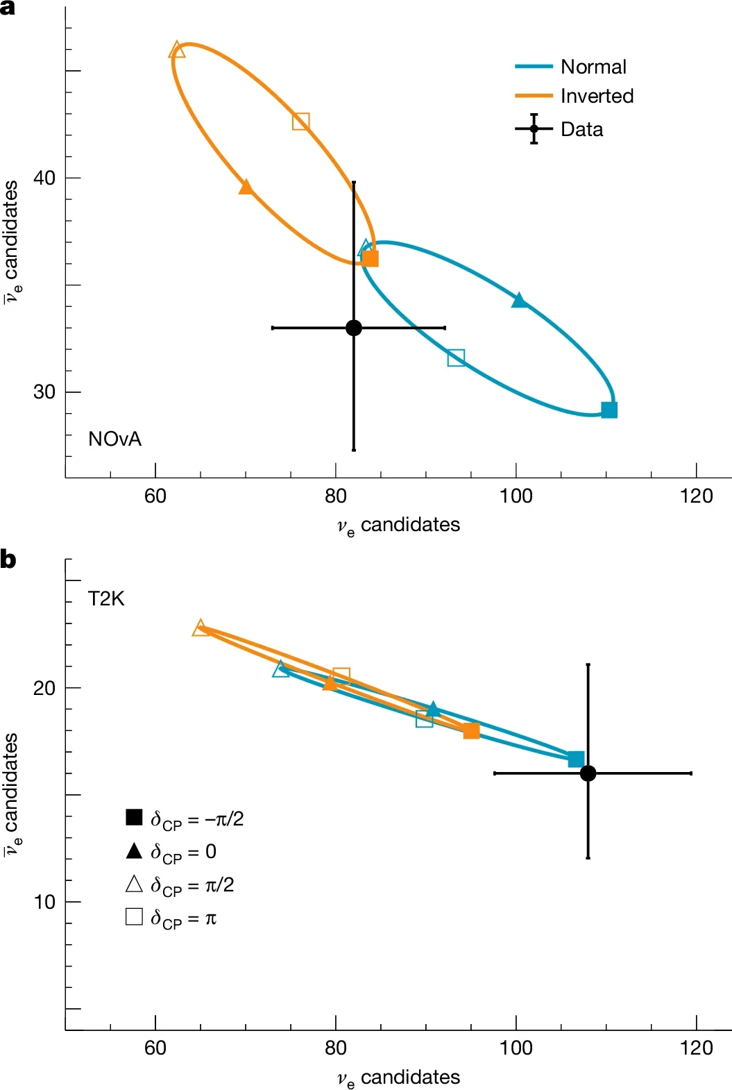 The impact of mass ordering and δCP on event rates.