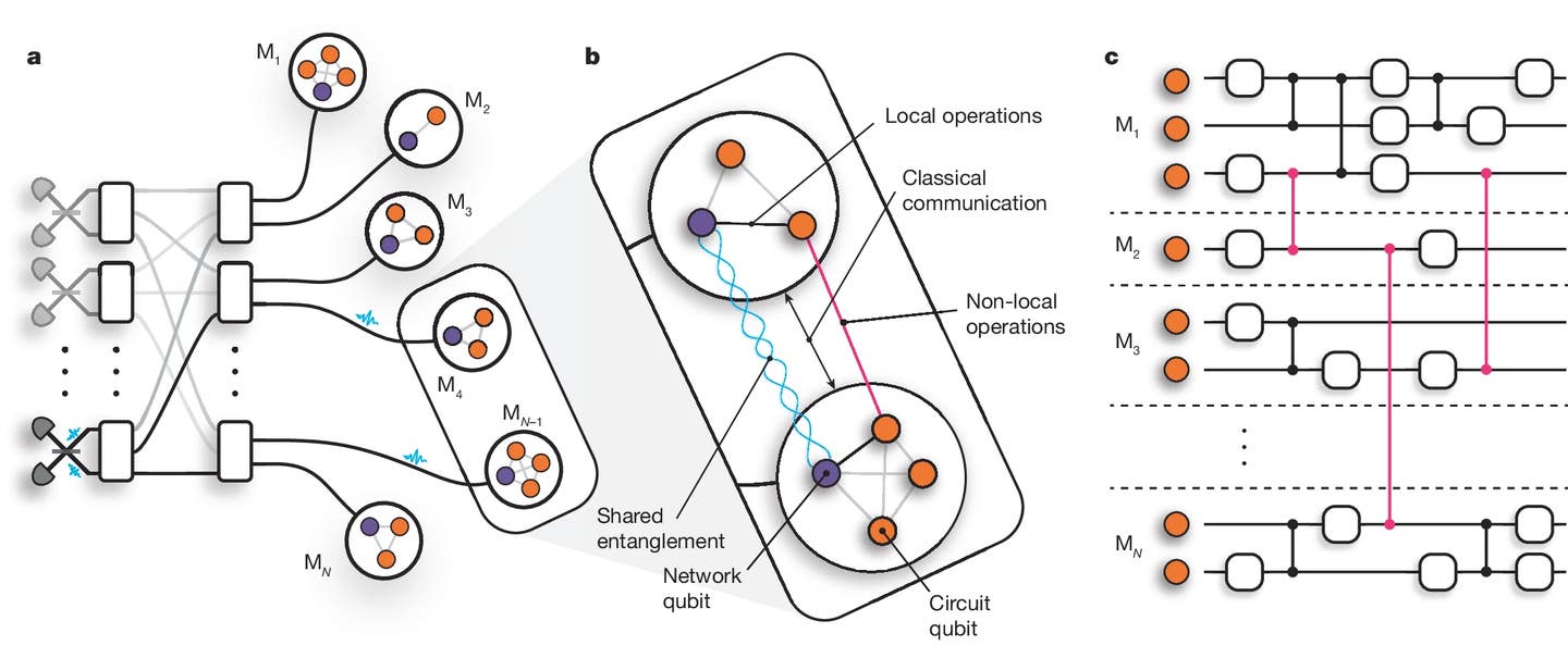 Oxford physicists achieve teleportation between two quantum