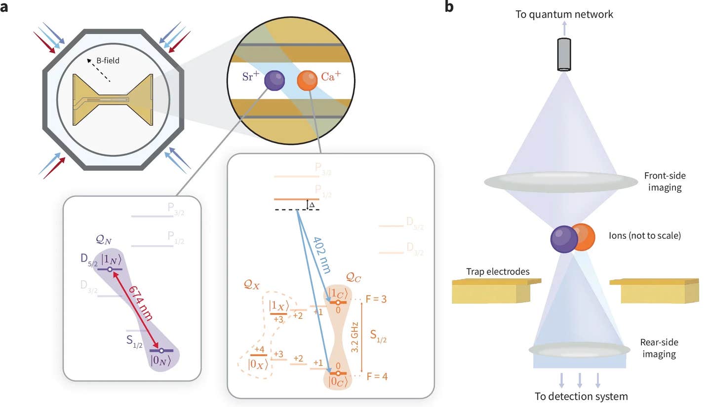Oxford physicists achieve teleportation between two quantum