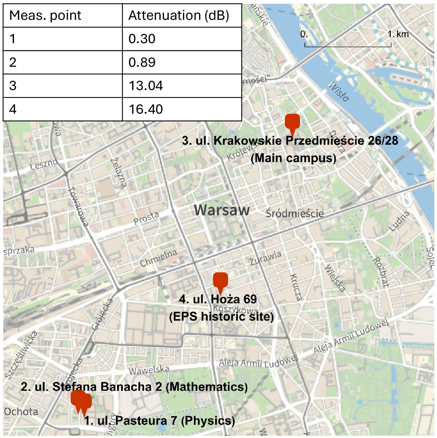 Locations of the nodes of the dark fiber network of the University of Warsaw, overlaid on an Open Street Map of central Warsaw. Due to the network’s architecture, the signals were routed over a 13-km-long fiber link via the University’s southern campus from node 2 to 3. Node 4 is located at a Historic Site of the European Physical Society (EPS).