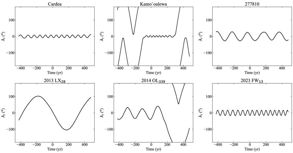 The time evolution of the relative mean longitude with respect to Earth, λr, for Cardea, Kamo‘oalewa, 277810, 2013 LX28, 2014 OL339, and 2023 FW13.