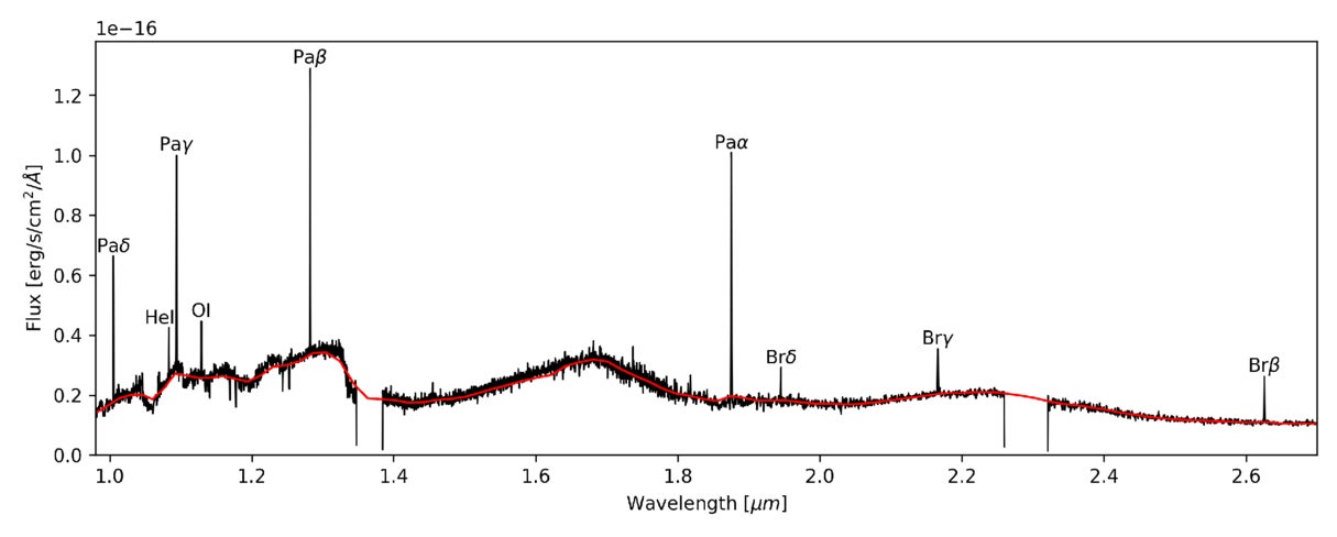 Medium-resolution G140H and G235H JWST NIRSpec spectra from 2025 August 14 (black line) together with the PRISM spectrum from the same epoch (red line). The strongest emission lines detected are identified.