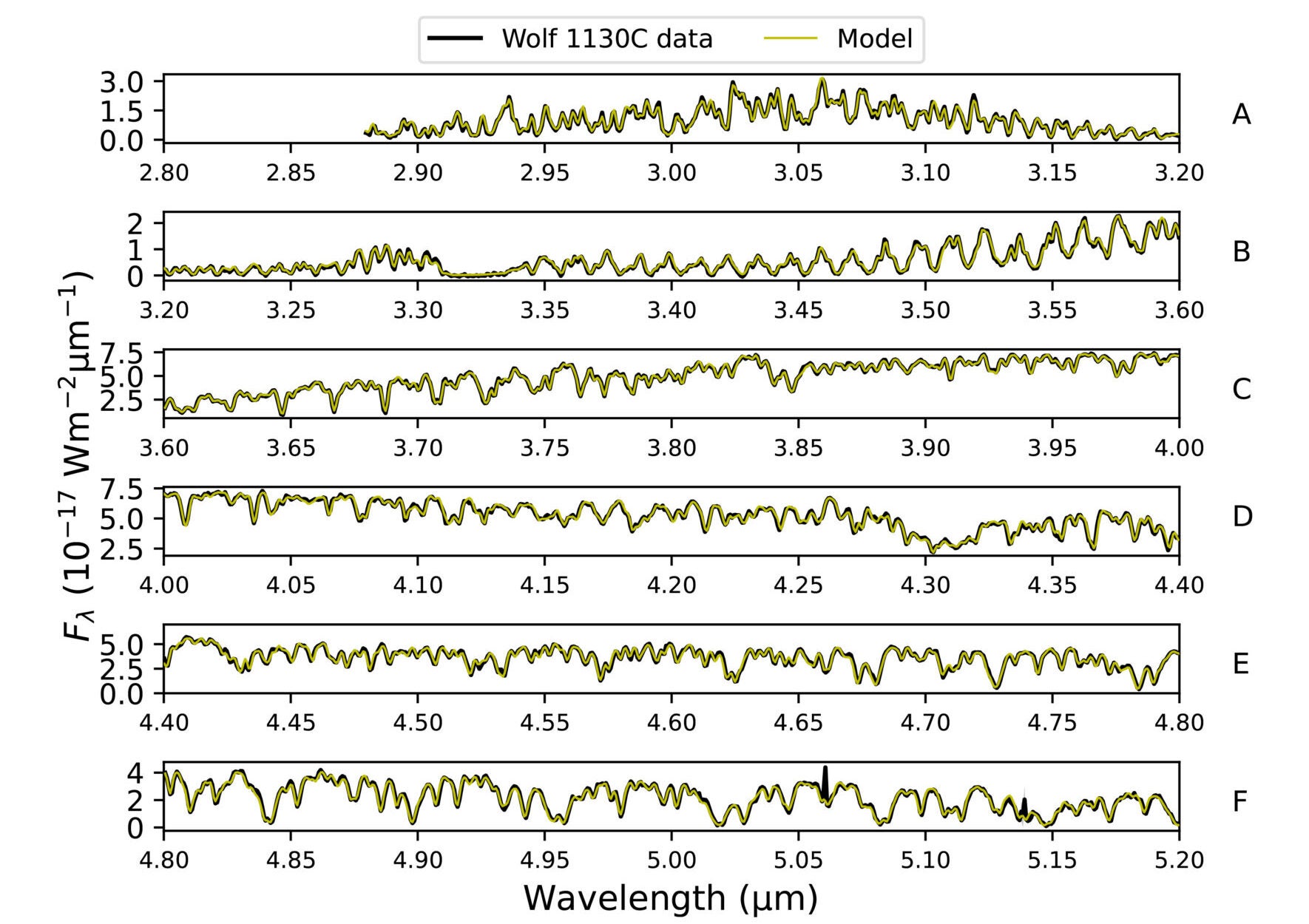  Retrieval analysis of the NIRSpec/G395H spectrum of Wolf 1130C.