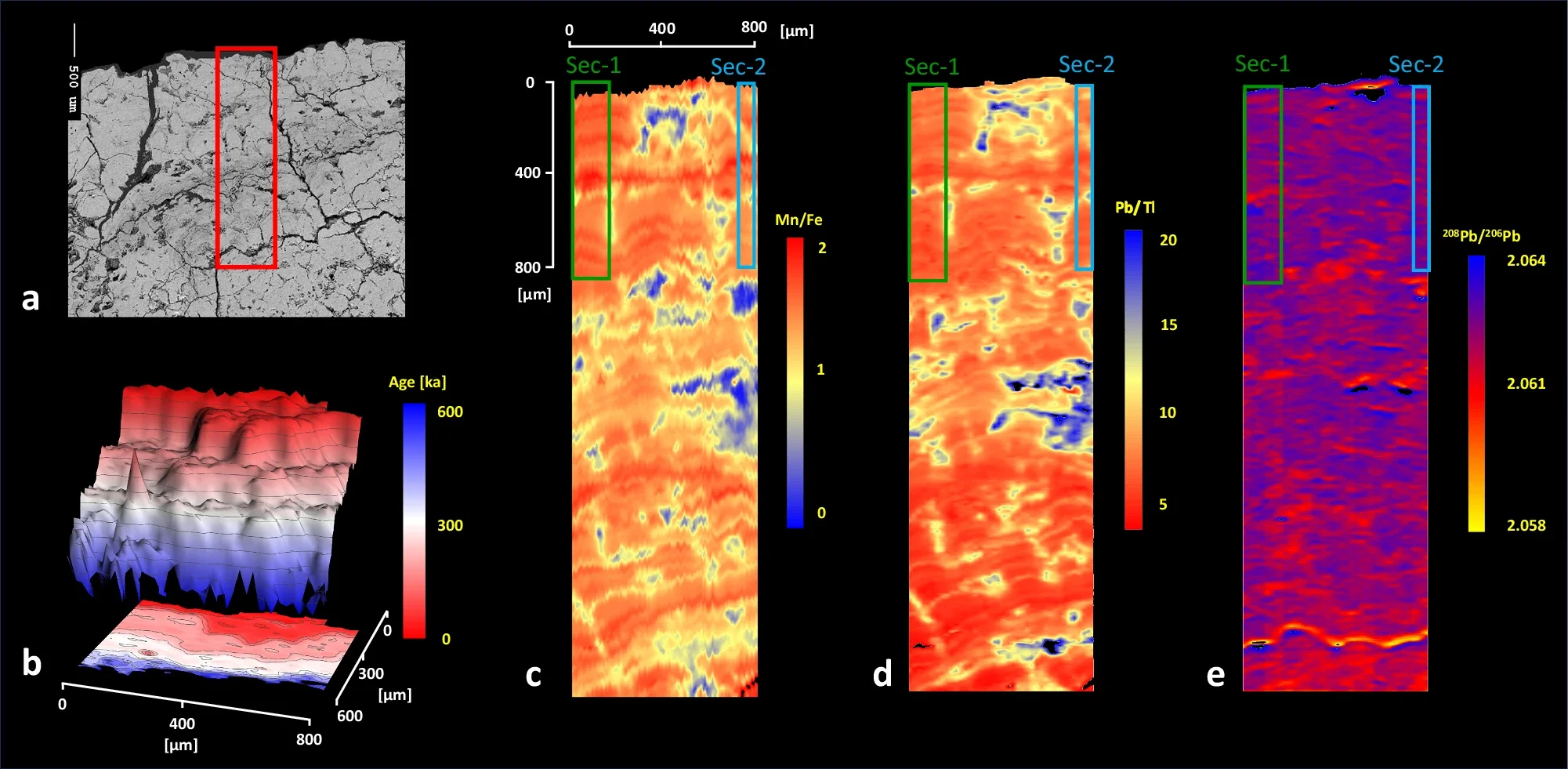 Elemental and isotope compositions of a selected area of crust Haxby.