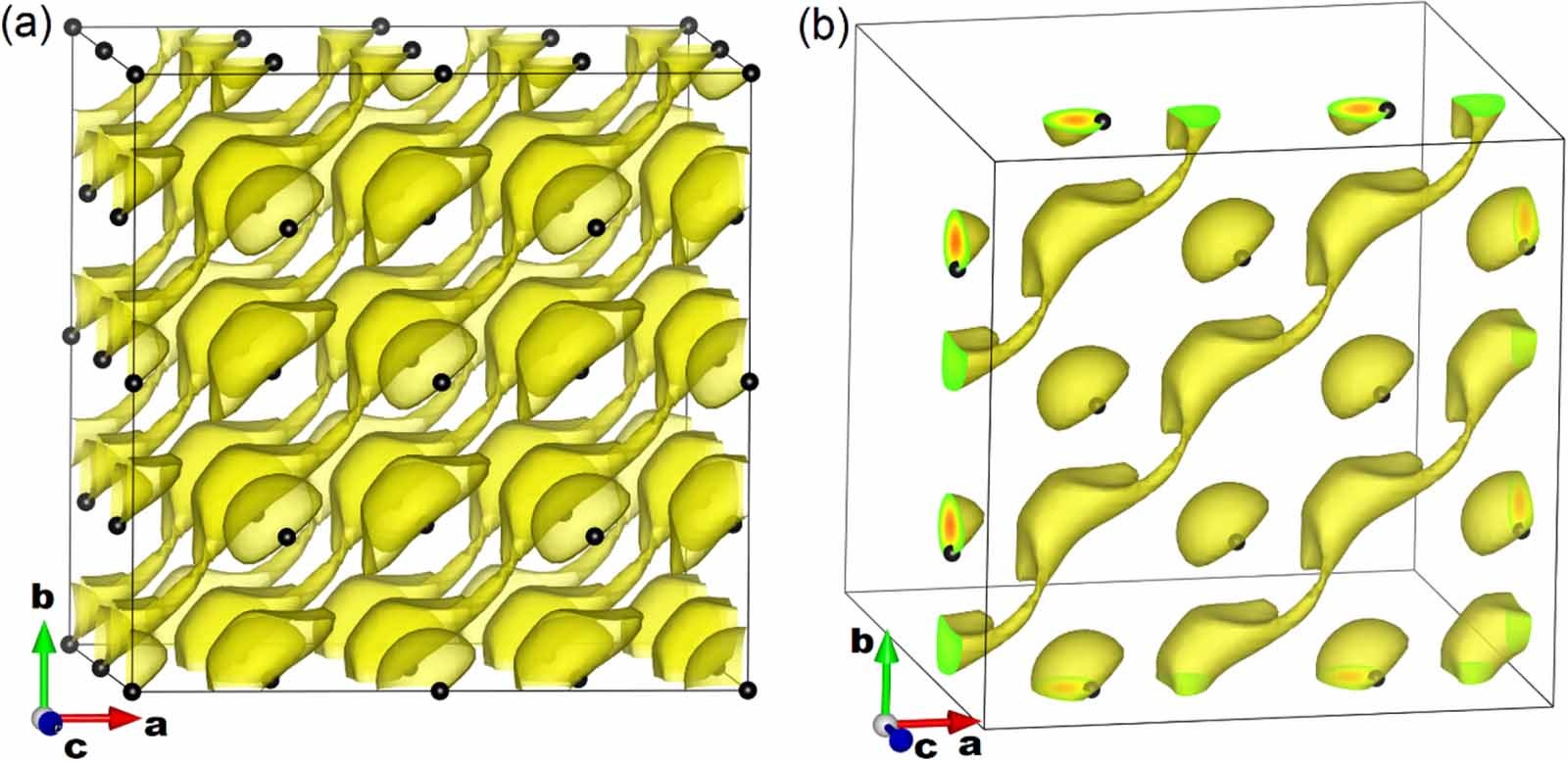 PBE predicted electron SNCDD in the 32-atom supercell of Al ((a), in yellow) and showing partial charge results (b), showing SODTs formed along.