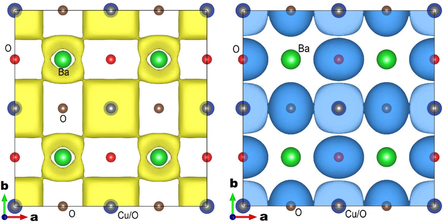 Partial electron ((a), in yellow) and hole (b), in blue) SNCDDs of YBCO7 predicted by PBE, viewed along c-axis, showing the double 2D tunnels in (a) parallel to the a-b plane and SODTs in (b) along a-axis.
