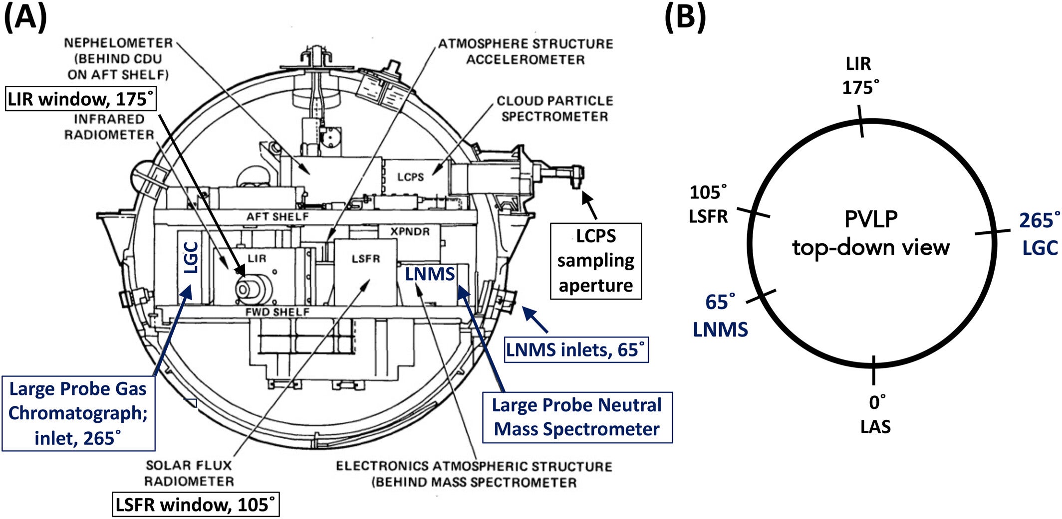 Diagrams of the Pioneer Venus Large Probe pressure vessel.
