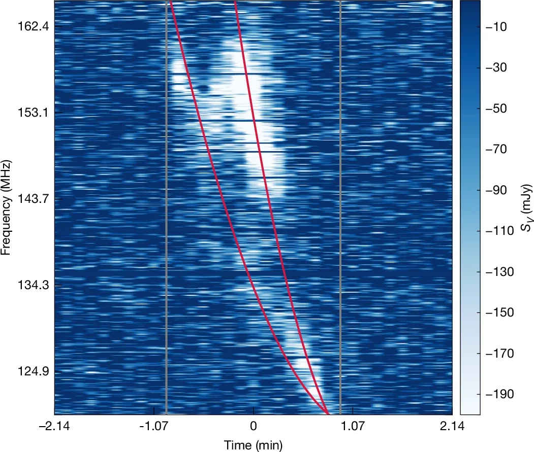A ridge-crawler fit to the two different emission lanes evident in the circularly polarized burst.