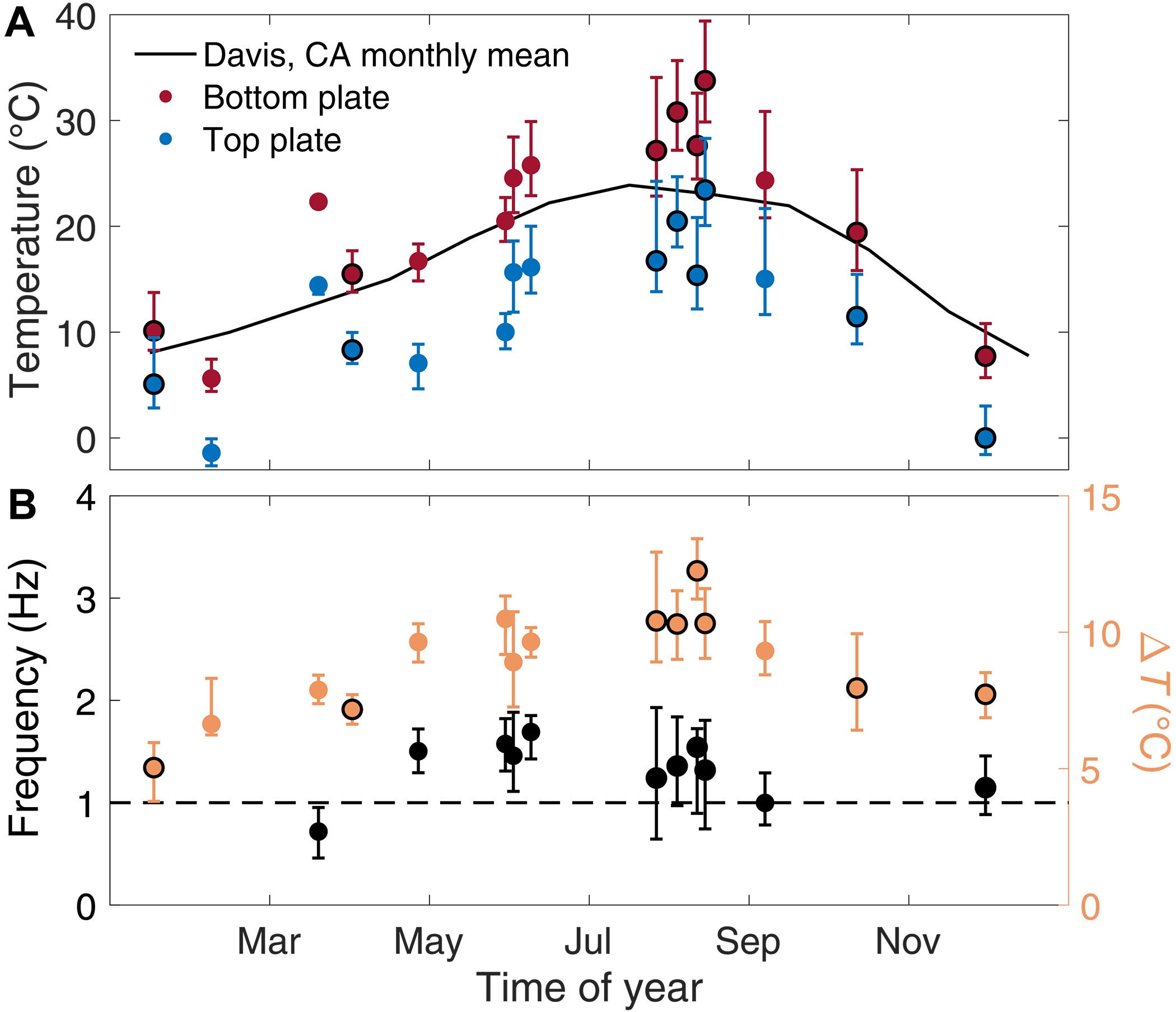 Seasonal effects on radiative cooling engine performance.