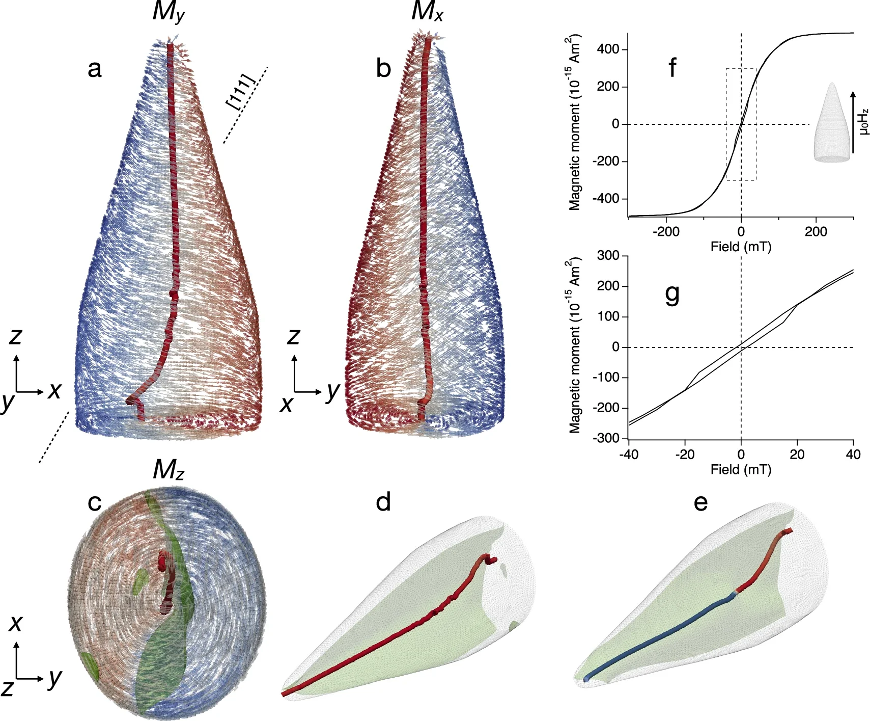 Micromagnetic simulations of a giant spearhead magnetofossil.