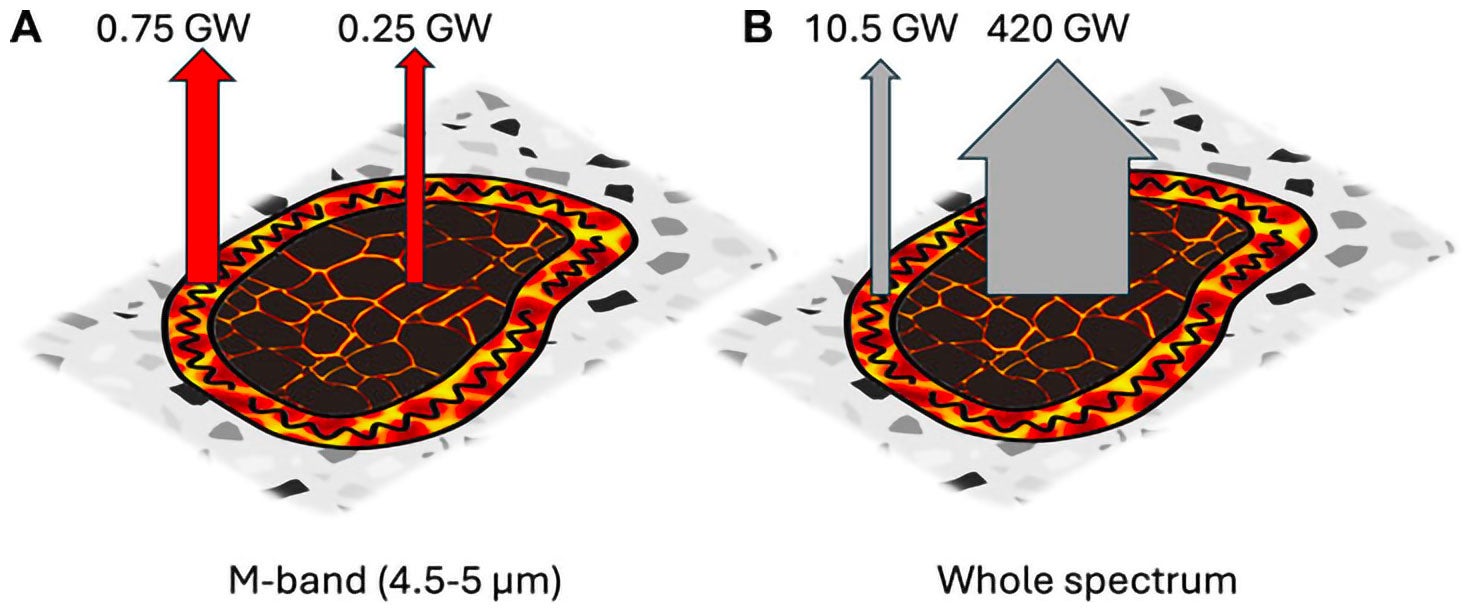 Representation of the power emitted by both the crust and the ring of Chors Patera. Panel (A) shows the contributions within the M band, while panel (B) shows the total power across all wavelengths.