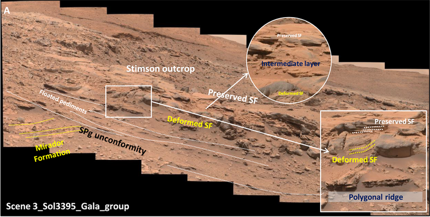 Scene 3 displays fine mudstone of MF formation in contact with perpendicular oriented floated pediments, and dark SF outcrops. The enlarged image shows the cross‐section of a polygonal structure, showing a sediment‐filled core and associated vertical laminae and associated lamination's upward deformation.