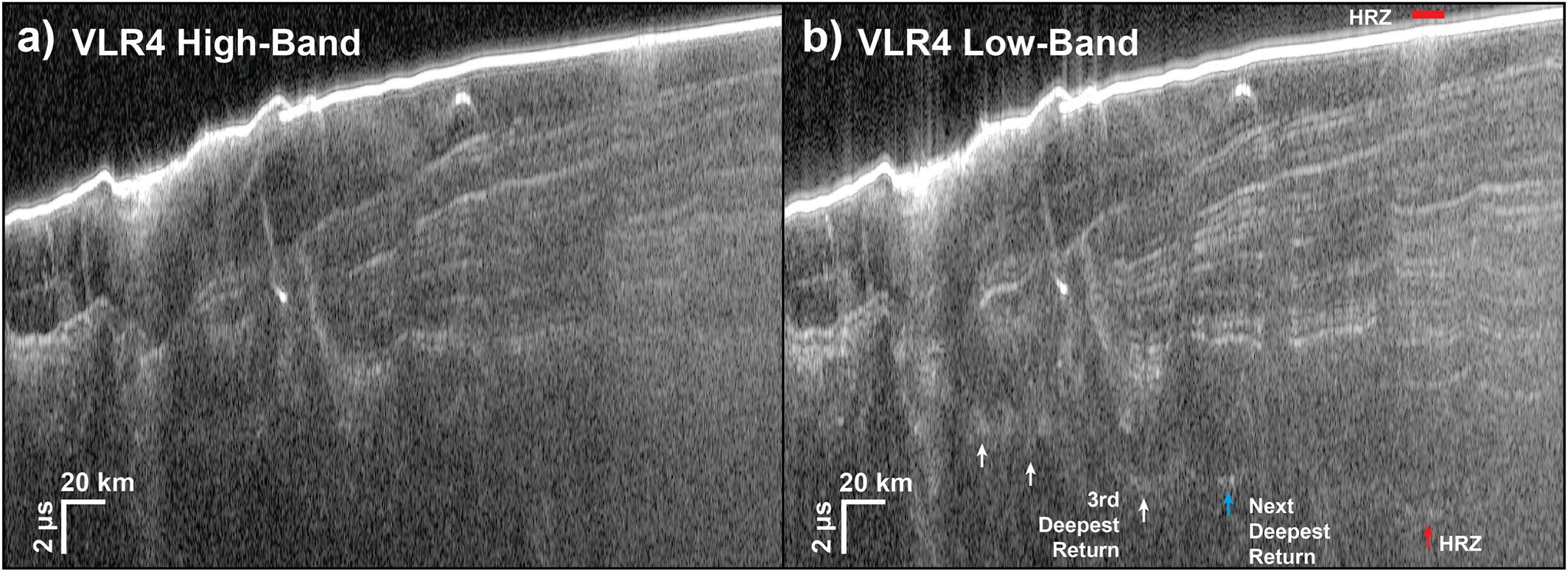(a) High-band and (b) low-band radargrams of the VLR4 observation.