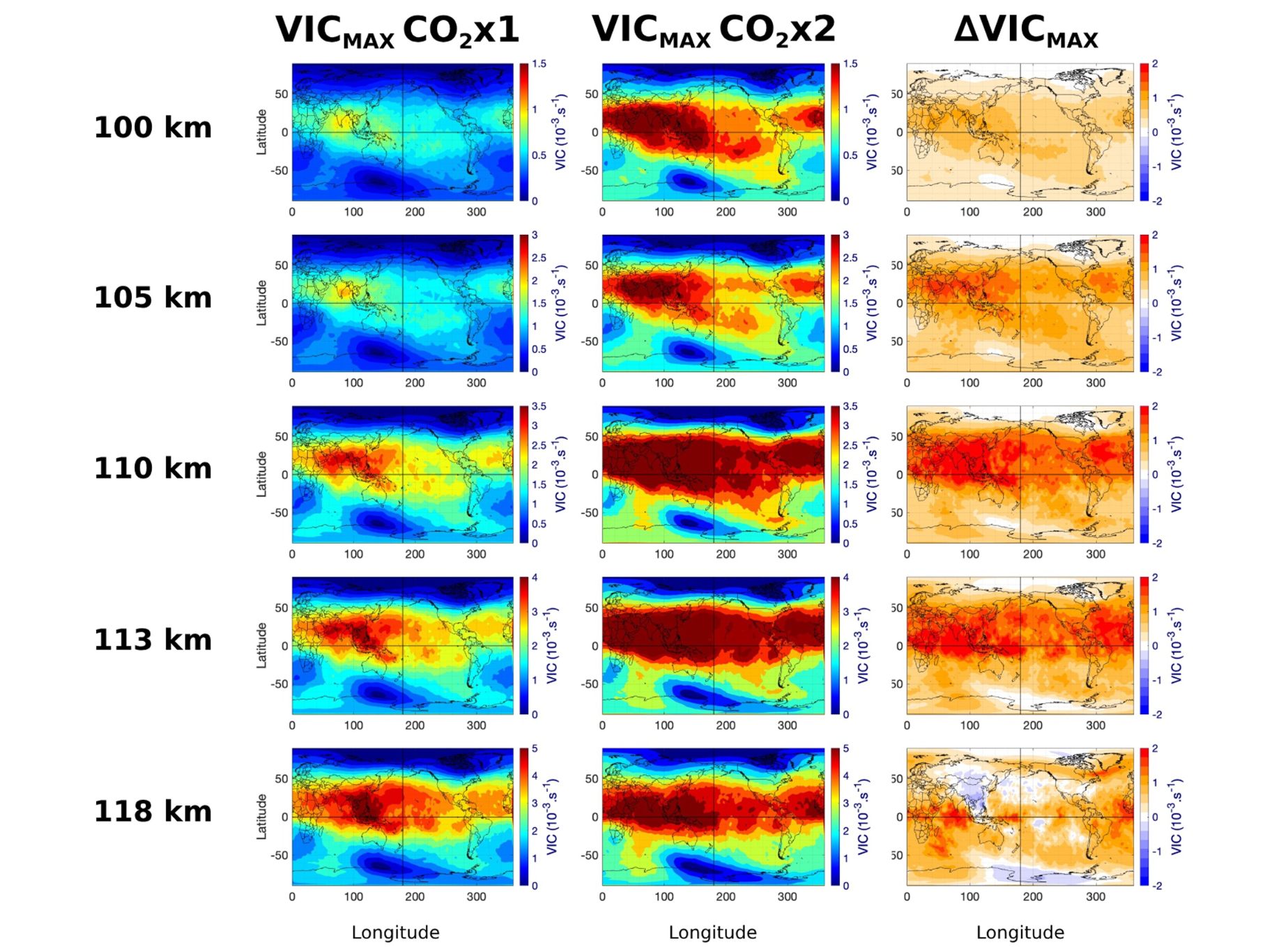 Global distribution of seasonally averaged daily VICMAX for the northern hemisphere summer of 2001, showing distribution under normal CO2 level (left column), distribution under doubled CO2 level (middle column), and their differences (right column).