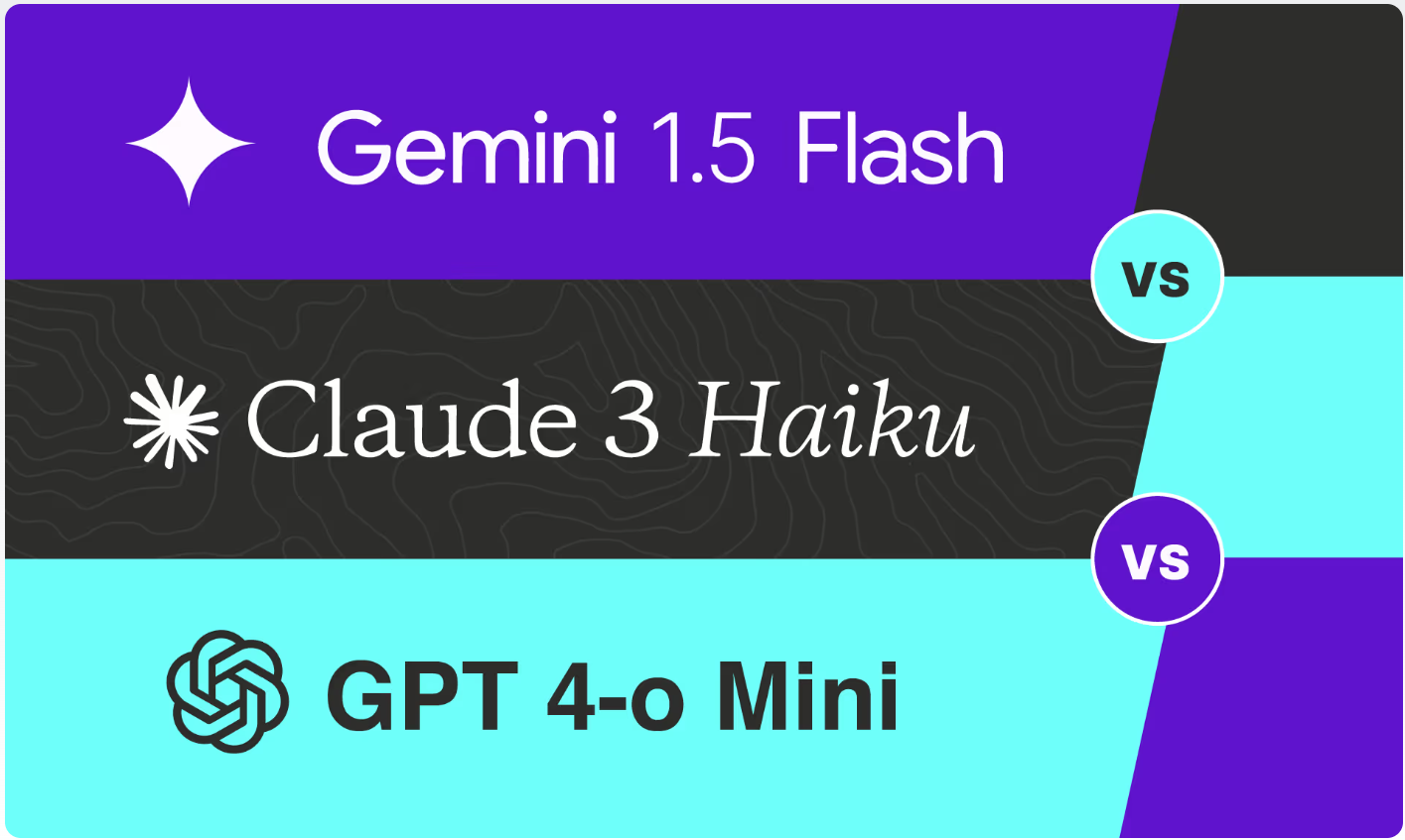 The AI models (ChatGPT-4, ChatGPT-o1, Gemini 1.5 Flash, Copilot 365, Claude 3.5 Haiku, and DeepSeek V3) underwent testing between December 2024 and January 2025.
