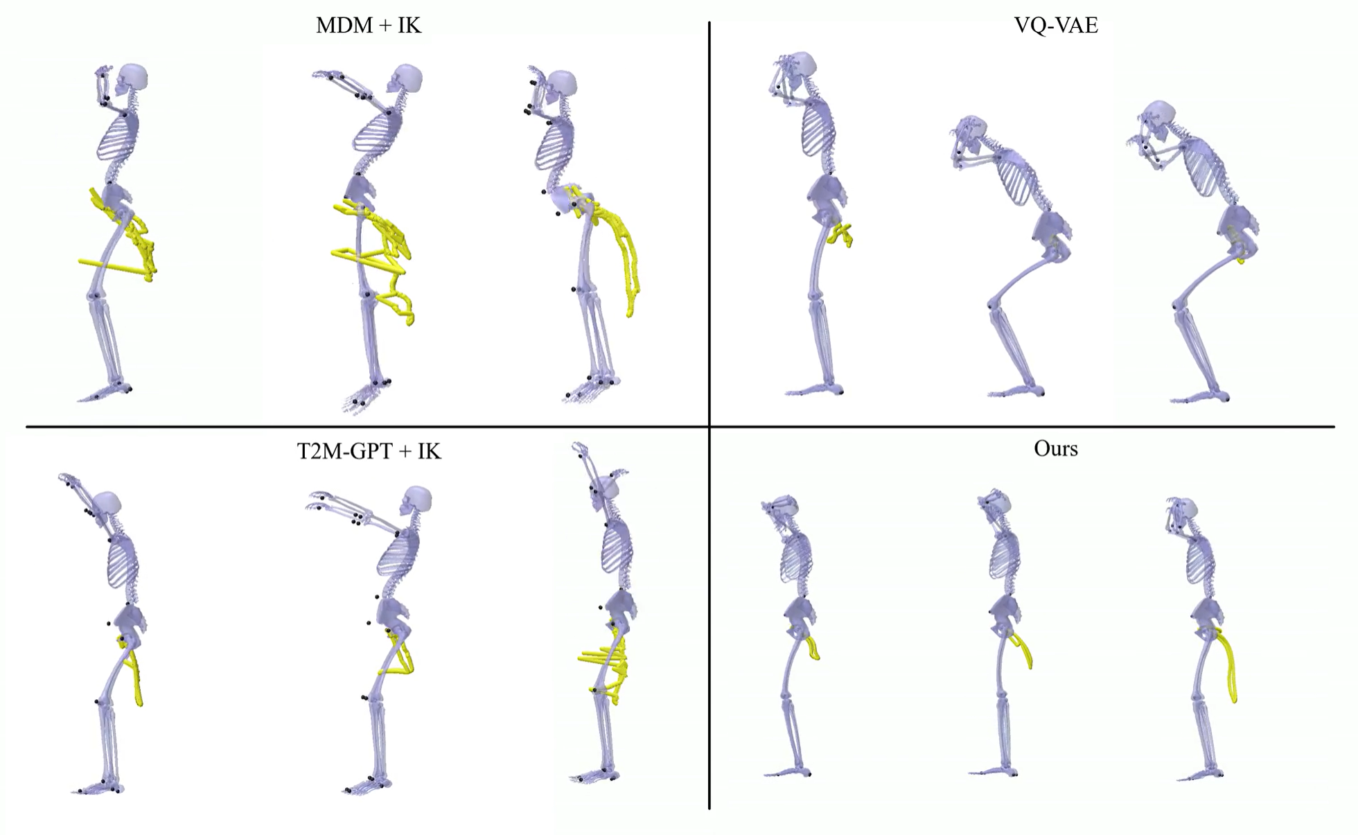 Comparison of generated samples from baselines and BIGE. The yellow curve represents the movement of the hip joint over the entire squat cycle. BIGE generates a more realistic squat motion compared to baselines.