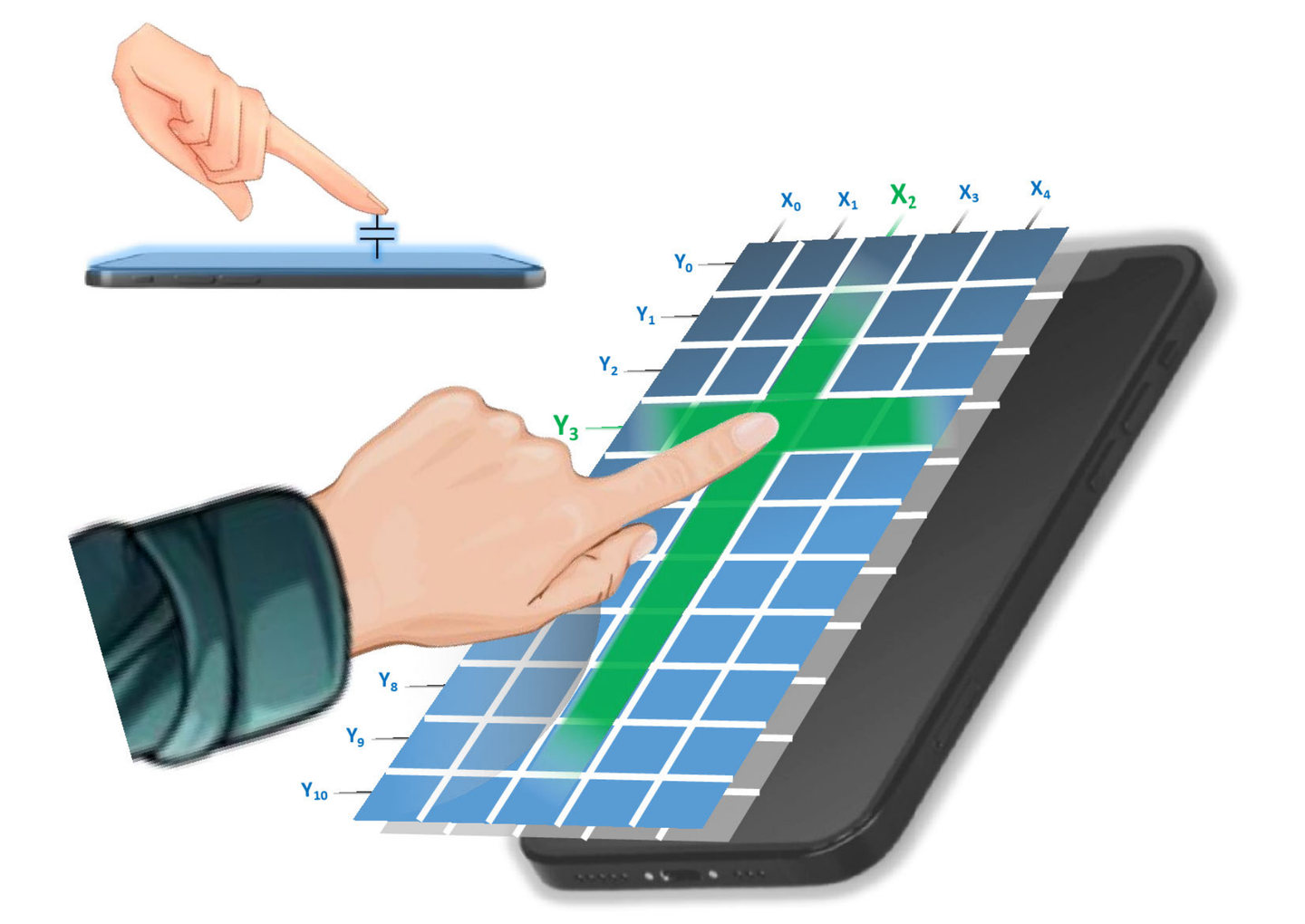 Illustration of the Capacitive Touch Screen of a Smartphone.