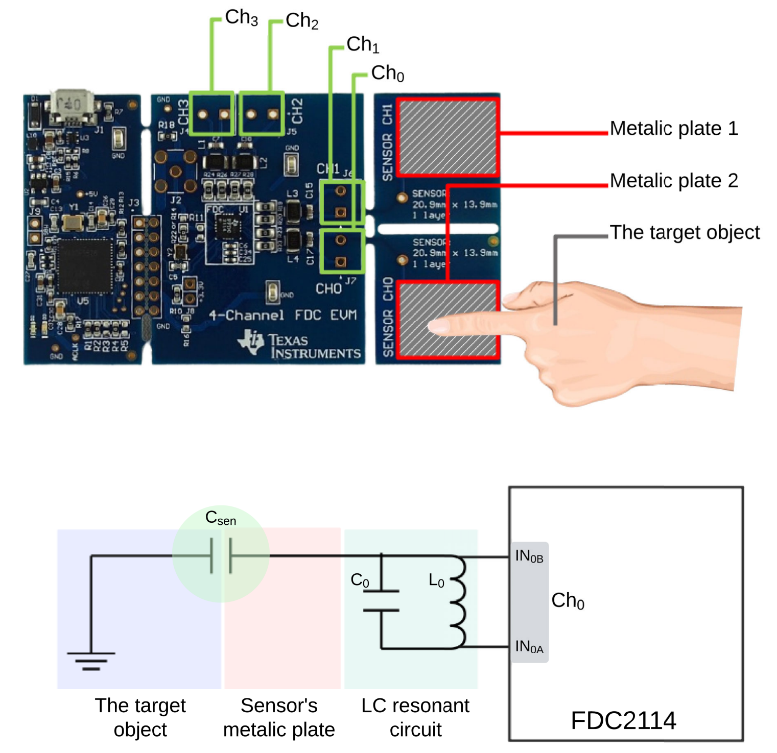 Illustration of the FDC2114 Module Setup: Components include the target object, metallic plate, and LC resonant circuit, highlighting key elements crucial for operation and measurement.