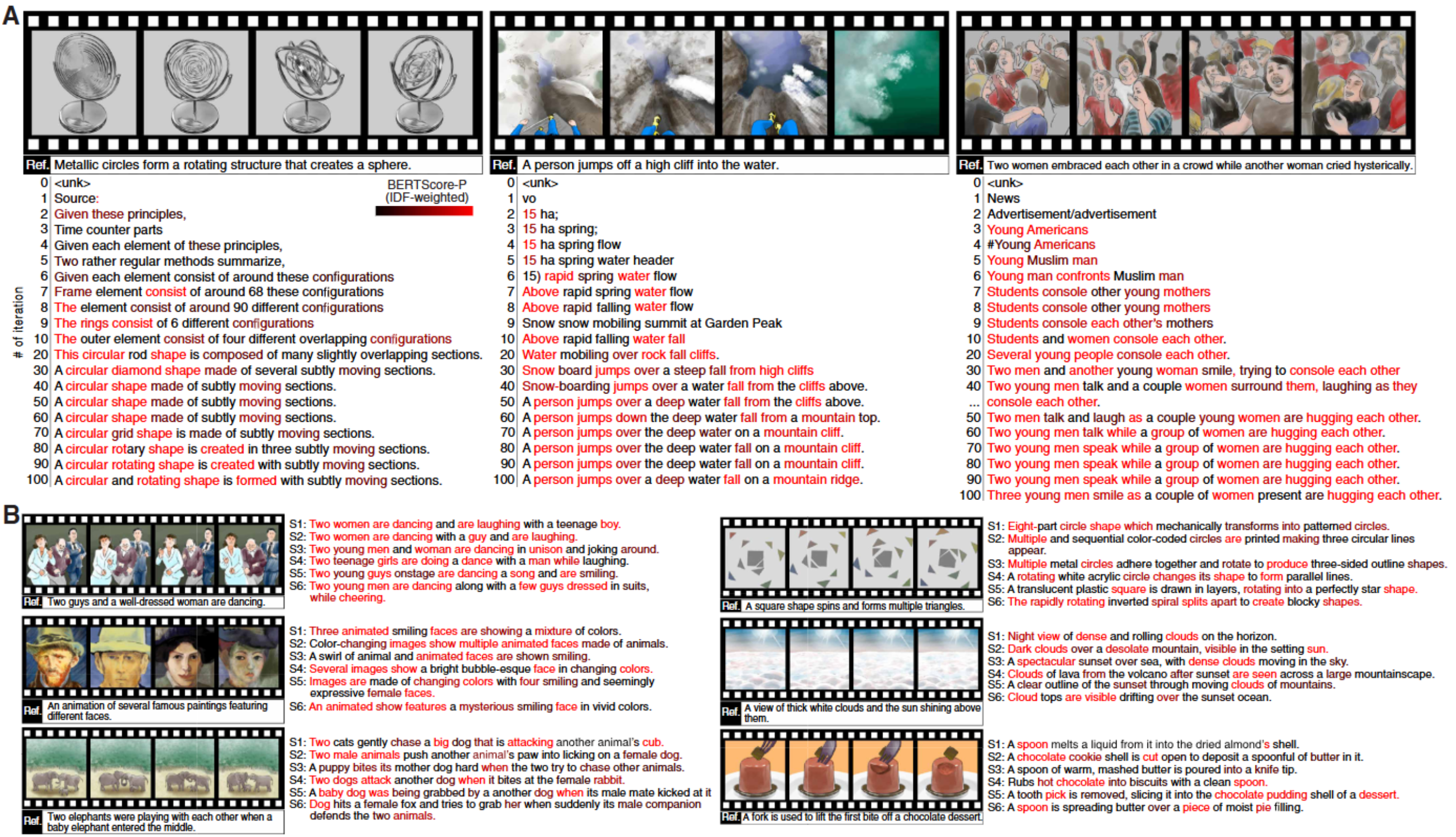 Generating viewed content descriptions. Descriptions were generated using features from all lM layers decoded from whole-brain activity. 