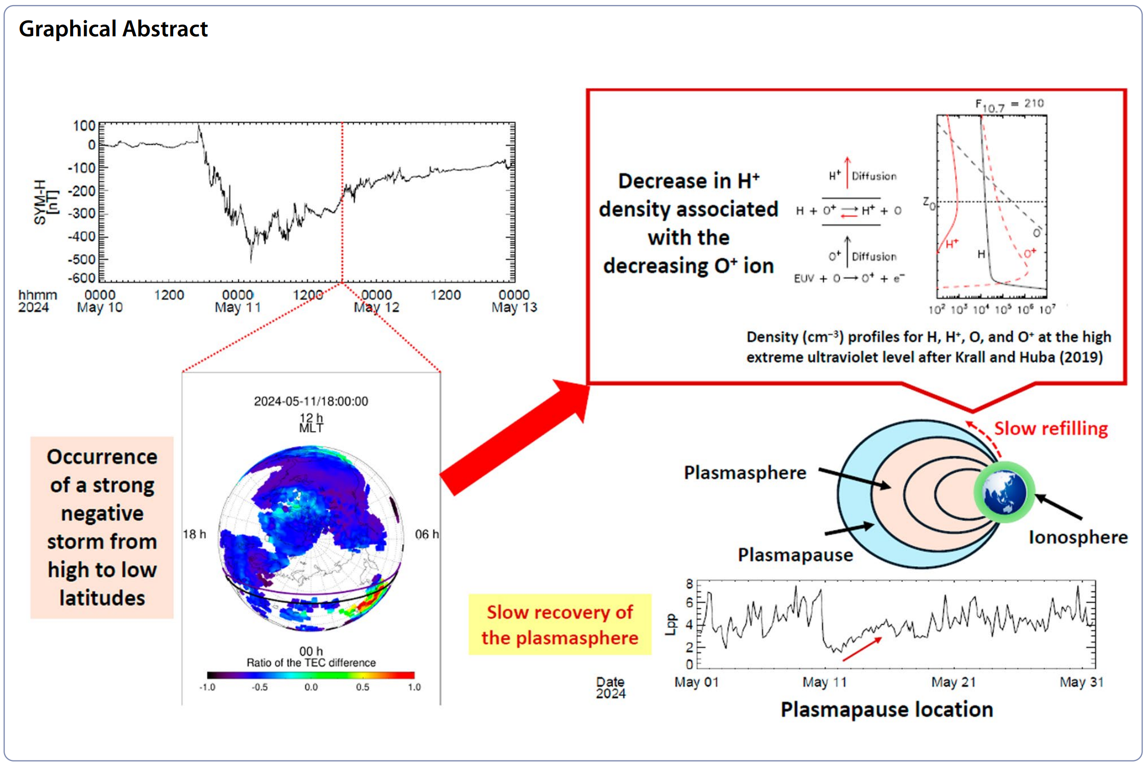 Graphical abstract of the study. 