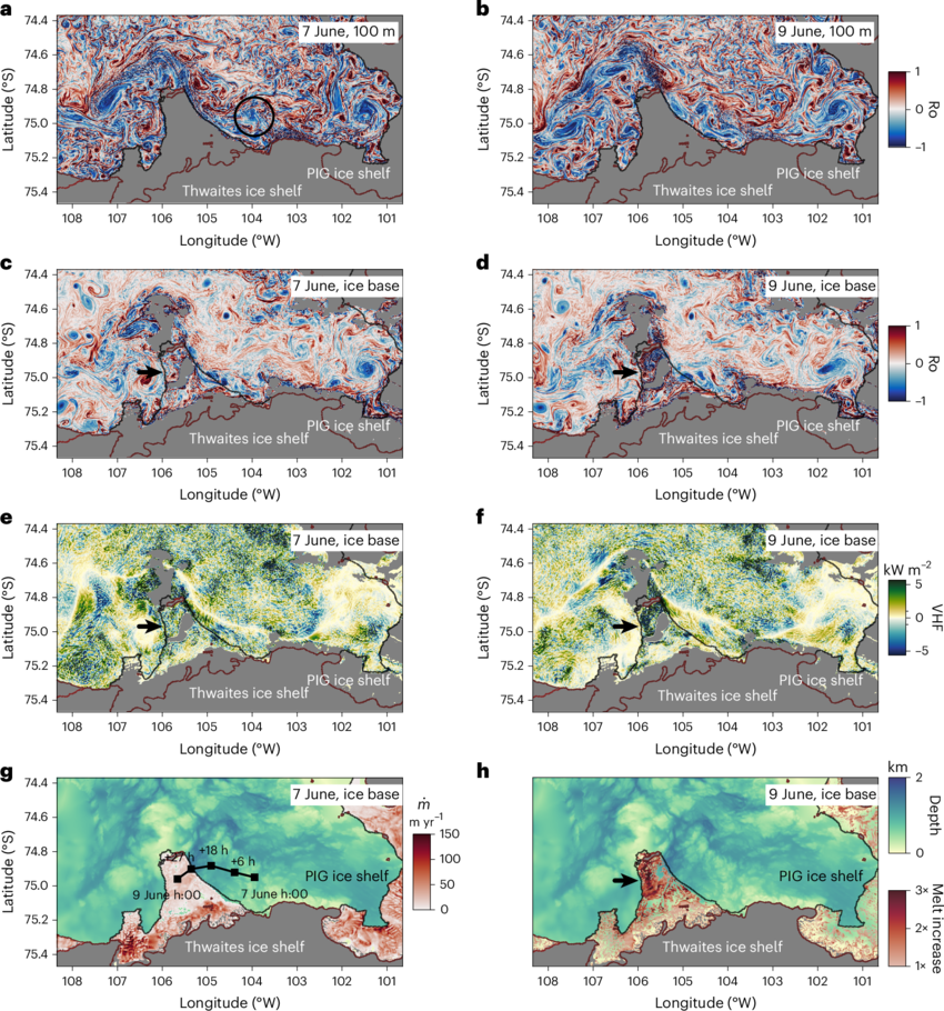 Storm-like ocean submesoscale collides with Thwaites Ice Shelf and penetrates the ice cavity a,b, Rossby number (Ro) at 100-m depth on 7 June (a) and 9 June (b).
