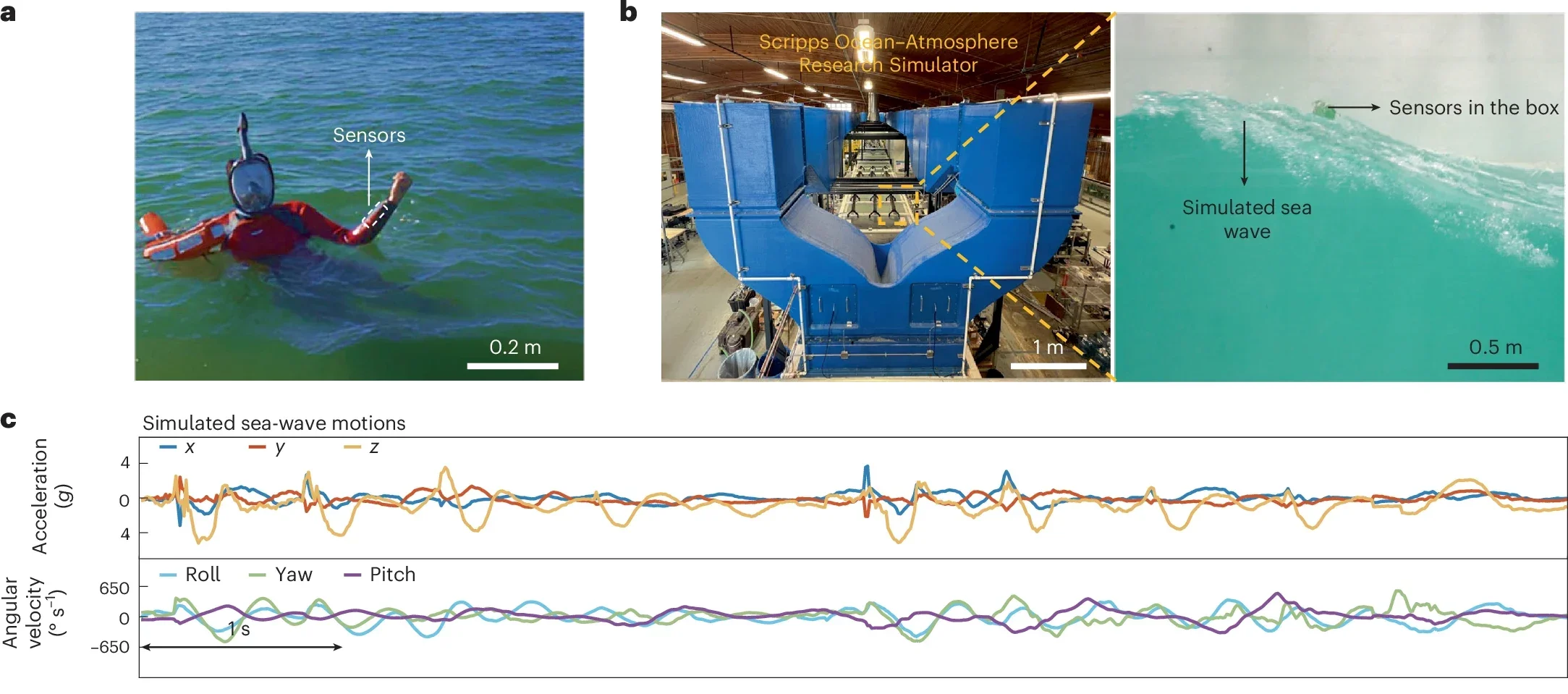Aquatic applications of the noise-tolerant human–machine interface.