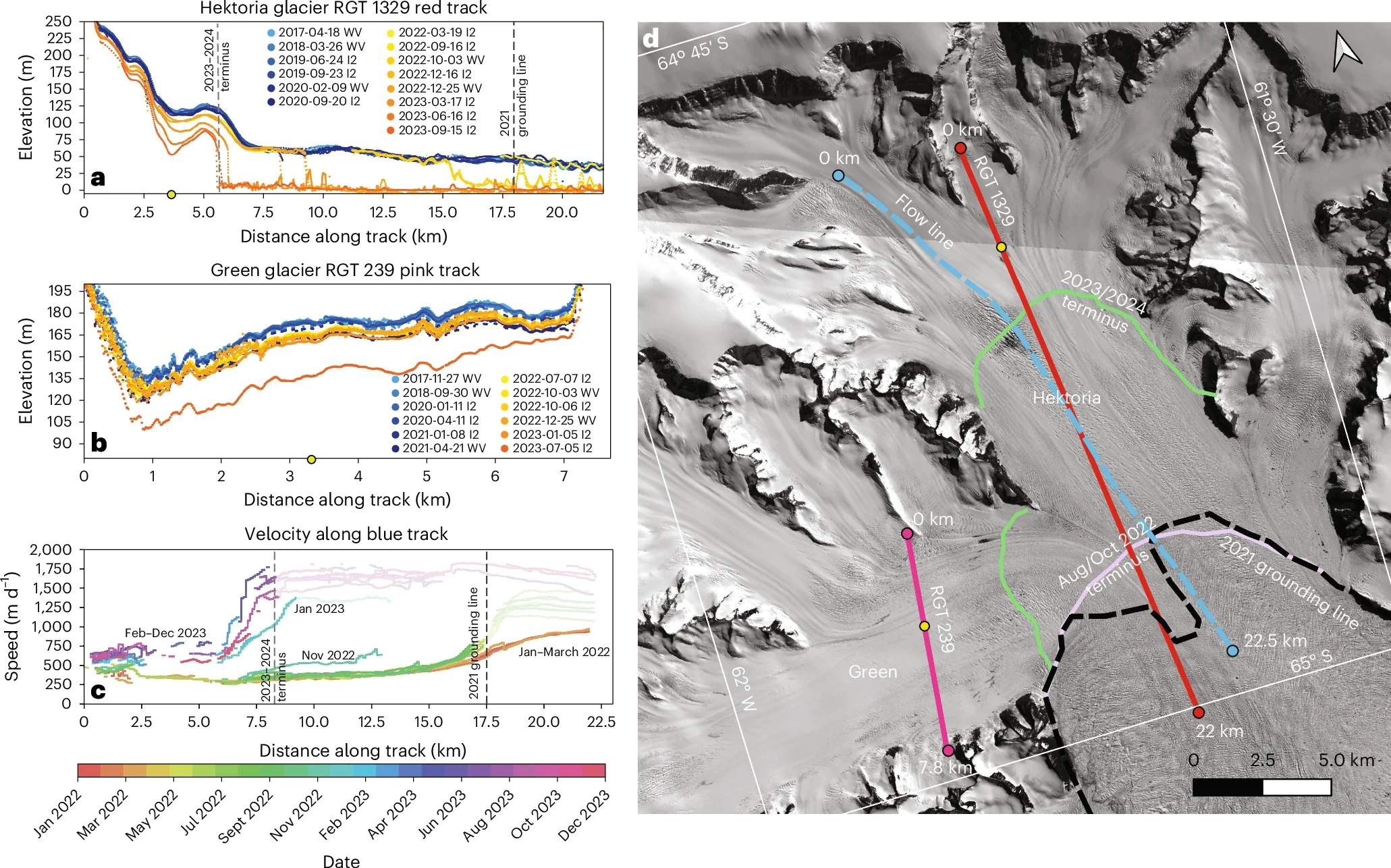 Time series of elevation and velocity of Hektoria and Green glaciers.