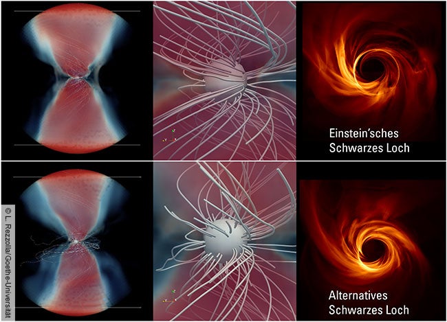 At the current resolution of telescopes, black holes predicted by different theories of gravity still look very similar. Future telescopes will make the differences more visible, making it possible to distinguish Einstein’s black holes from others.