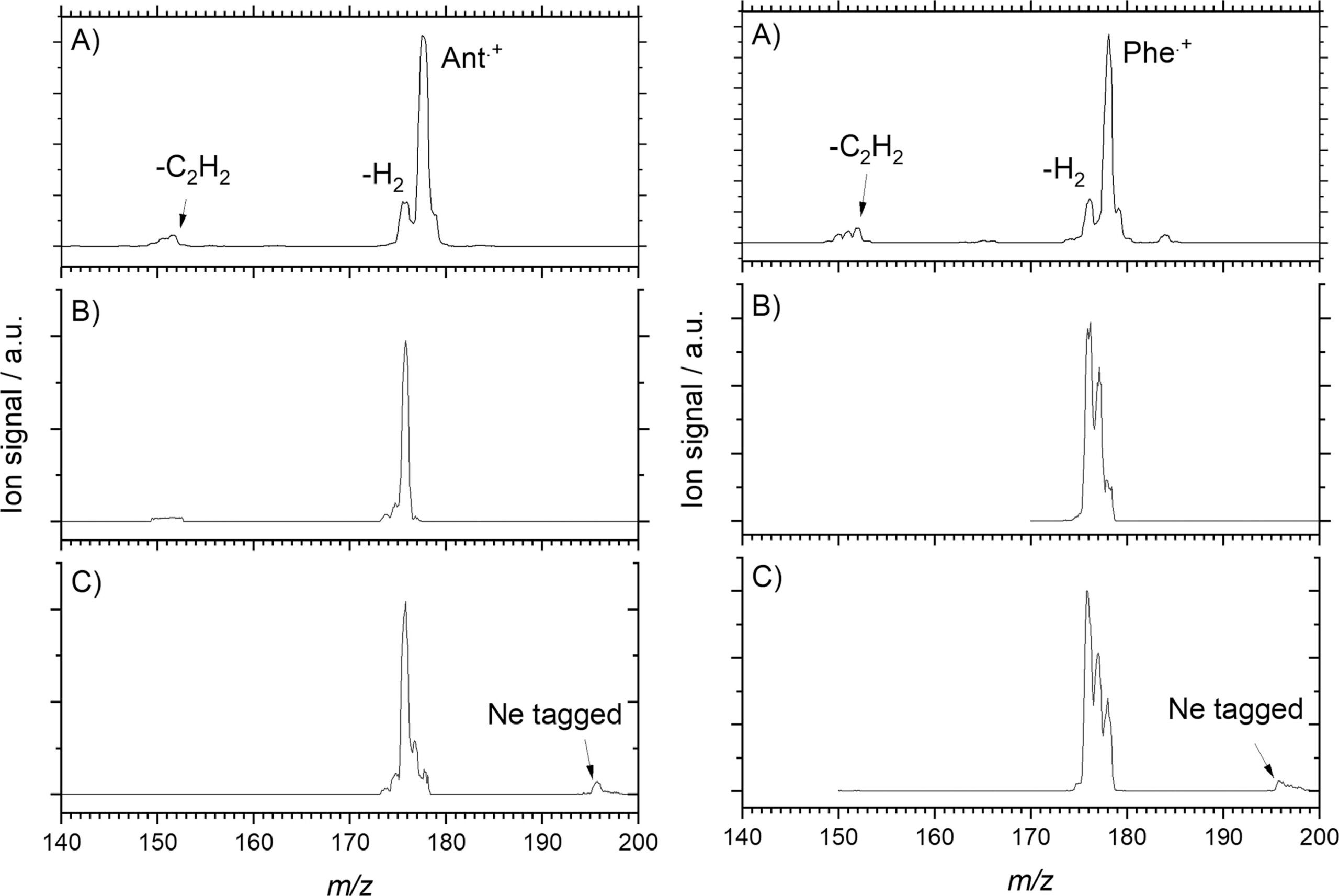 Electron ionization mass spectra of anthracene (left) and phenanthrene (right) recorded at an electron energy of 30 eV