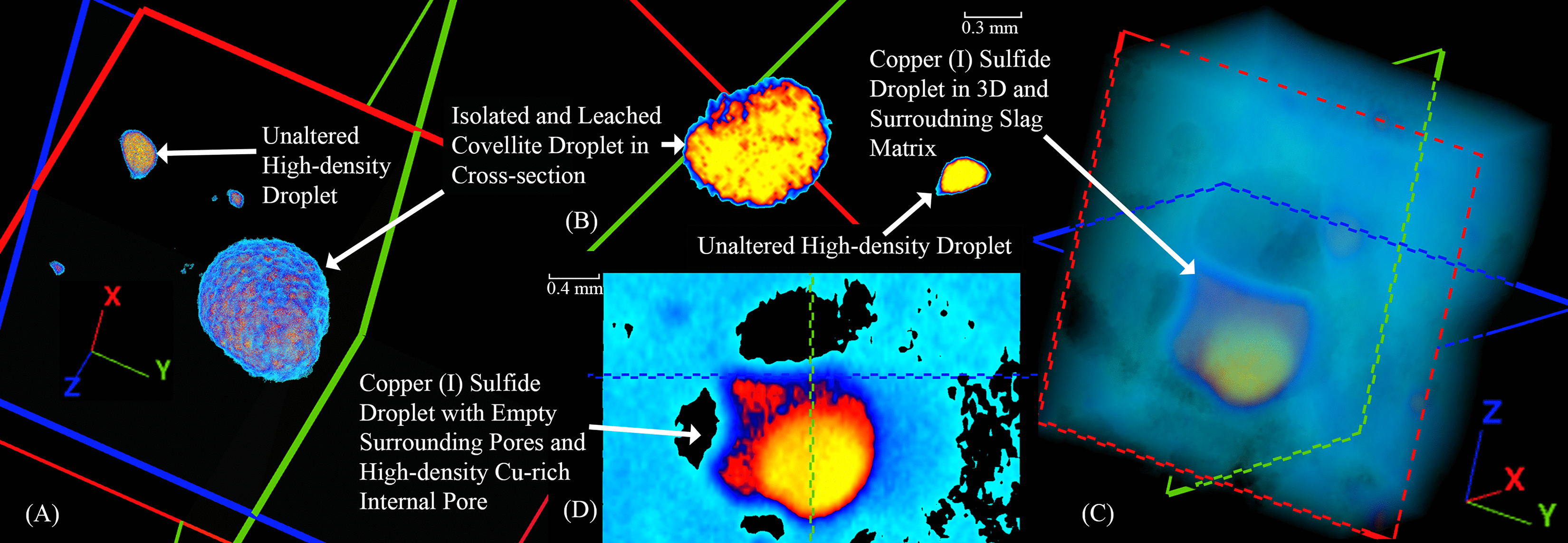 Two-dimensional and 3D images of slags -S37A [(A), (B)] and H76-S45B [(C), (D)], respectively, showing internal metal droplets.
