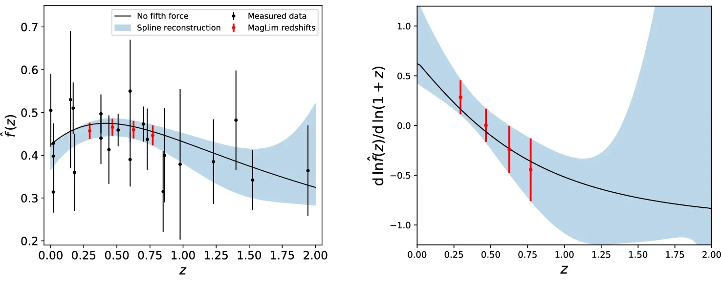 Reconstruction of f^ and its derivative with current data.
