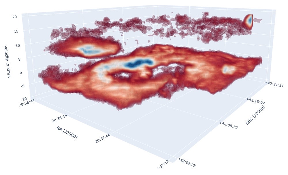 3D position velocity cut of [C II] emission of the Diamond Ring. The angular resolution is 30′, the velocity resolution is 2 kms, and the colour scale ranges from 5 to 20 K kms.