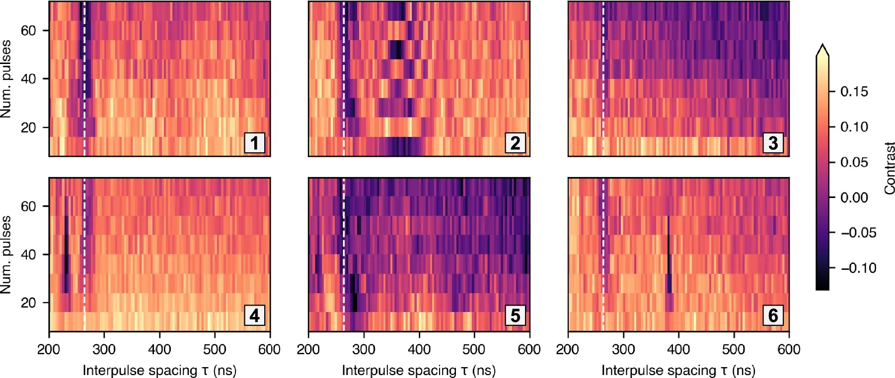 Representative XY spectra for 6 different pairs of co-aligned NV centers.