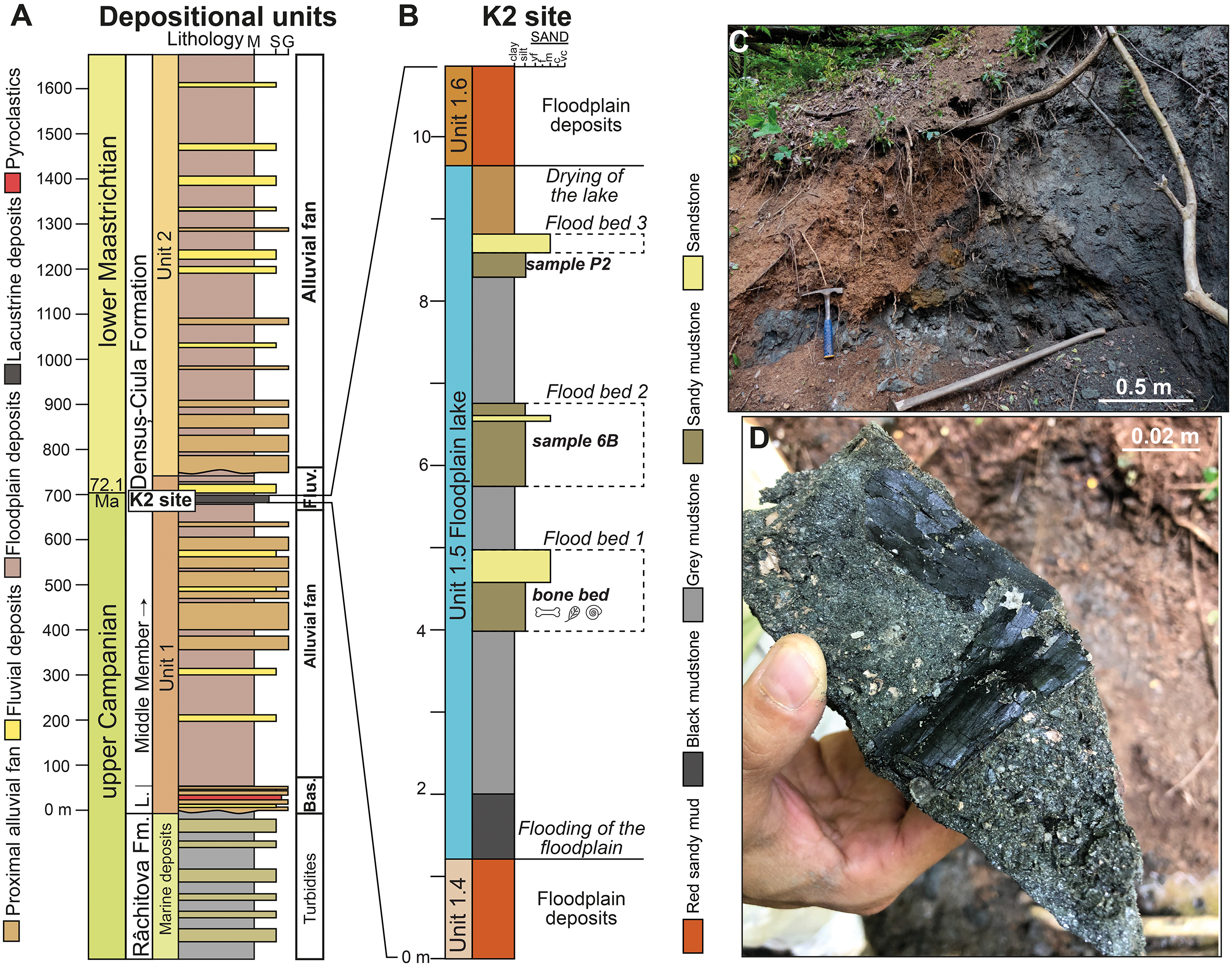 Geological background and sedimentology of site K2.