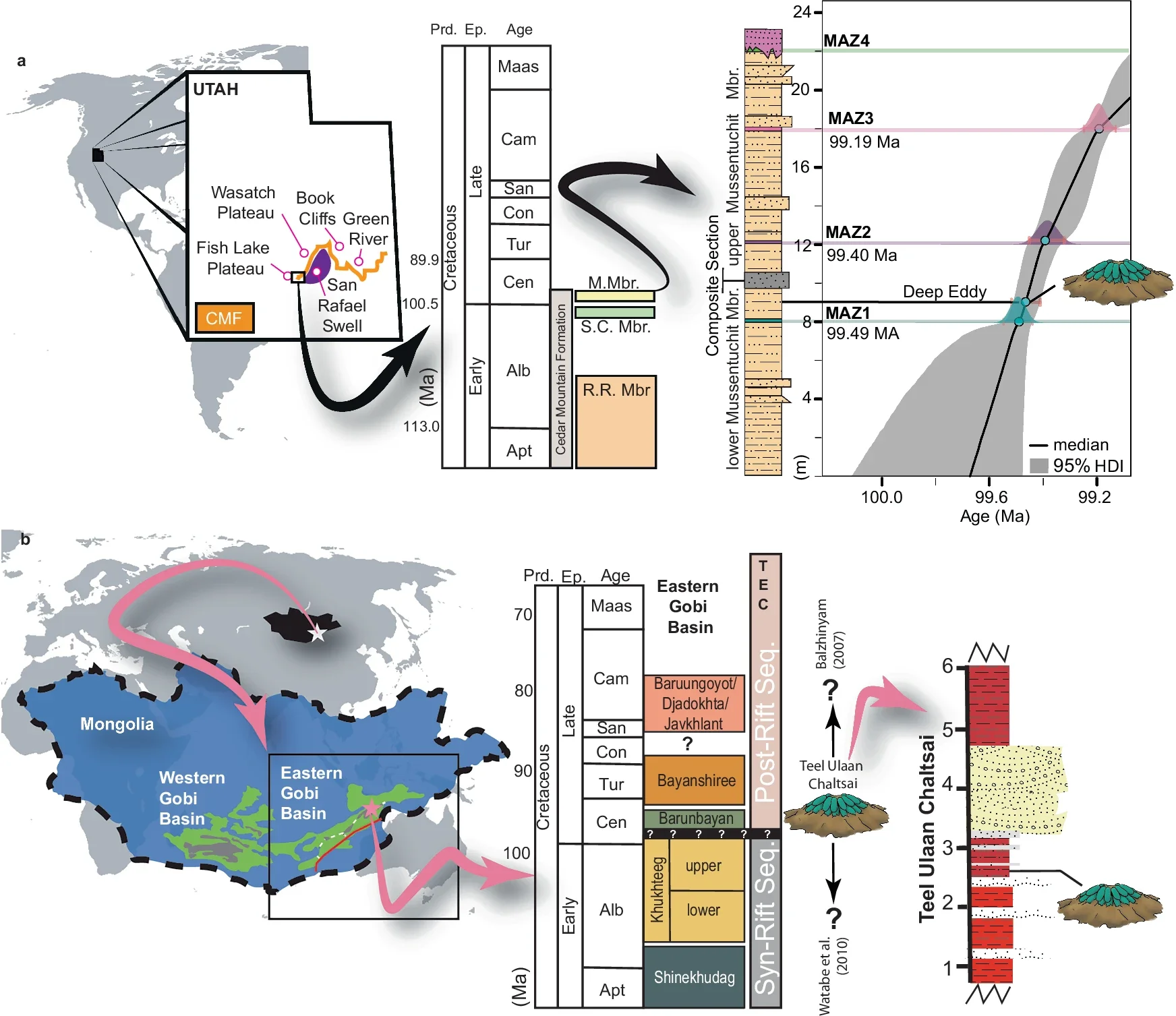 Location of sample sites.