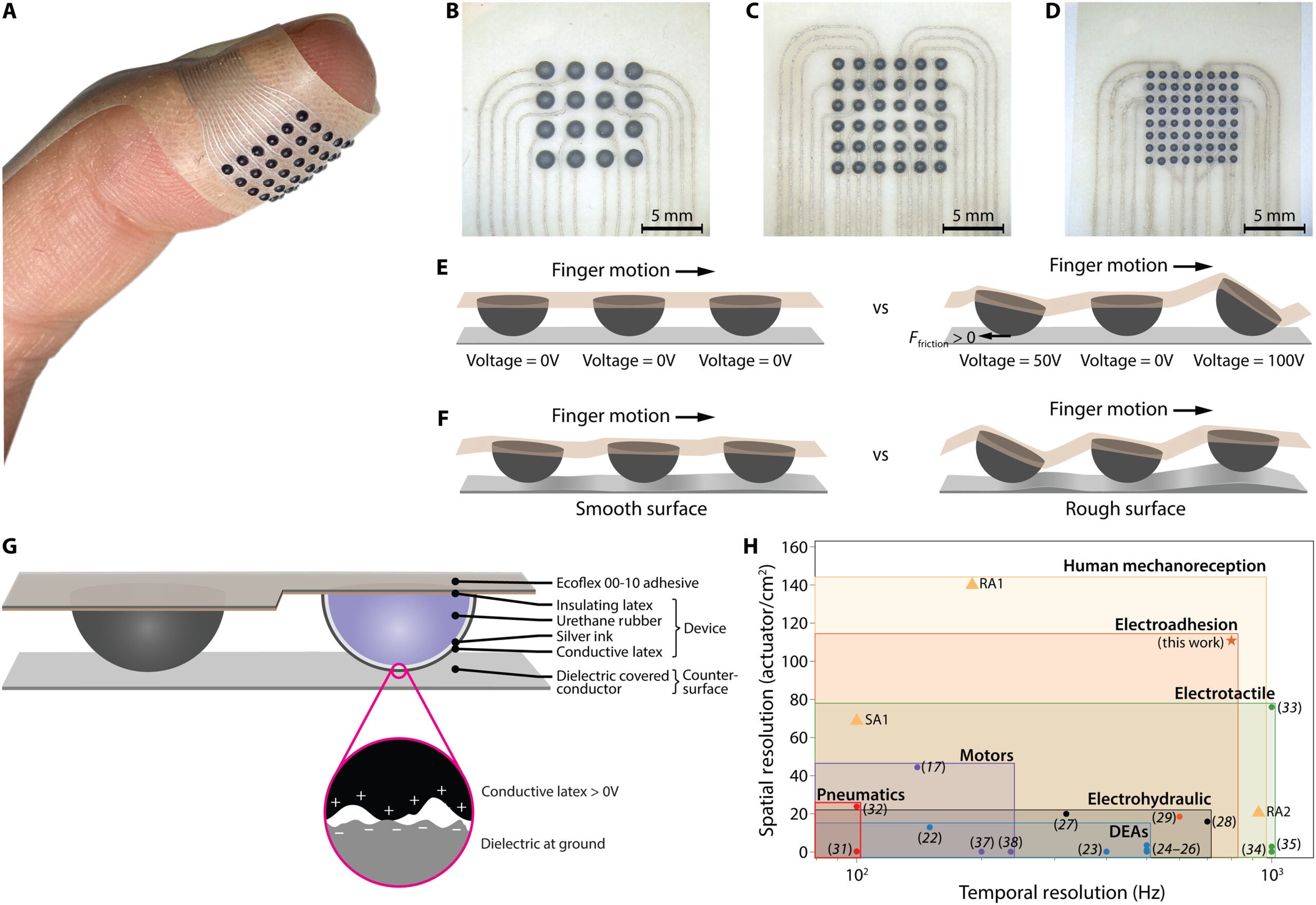 Design and working principle of VoxeLite.