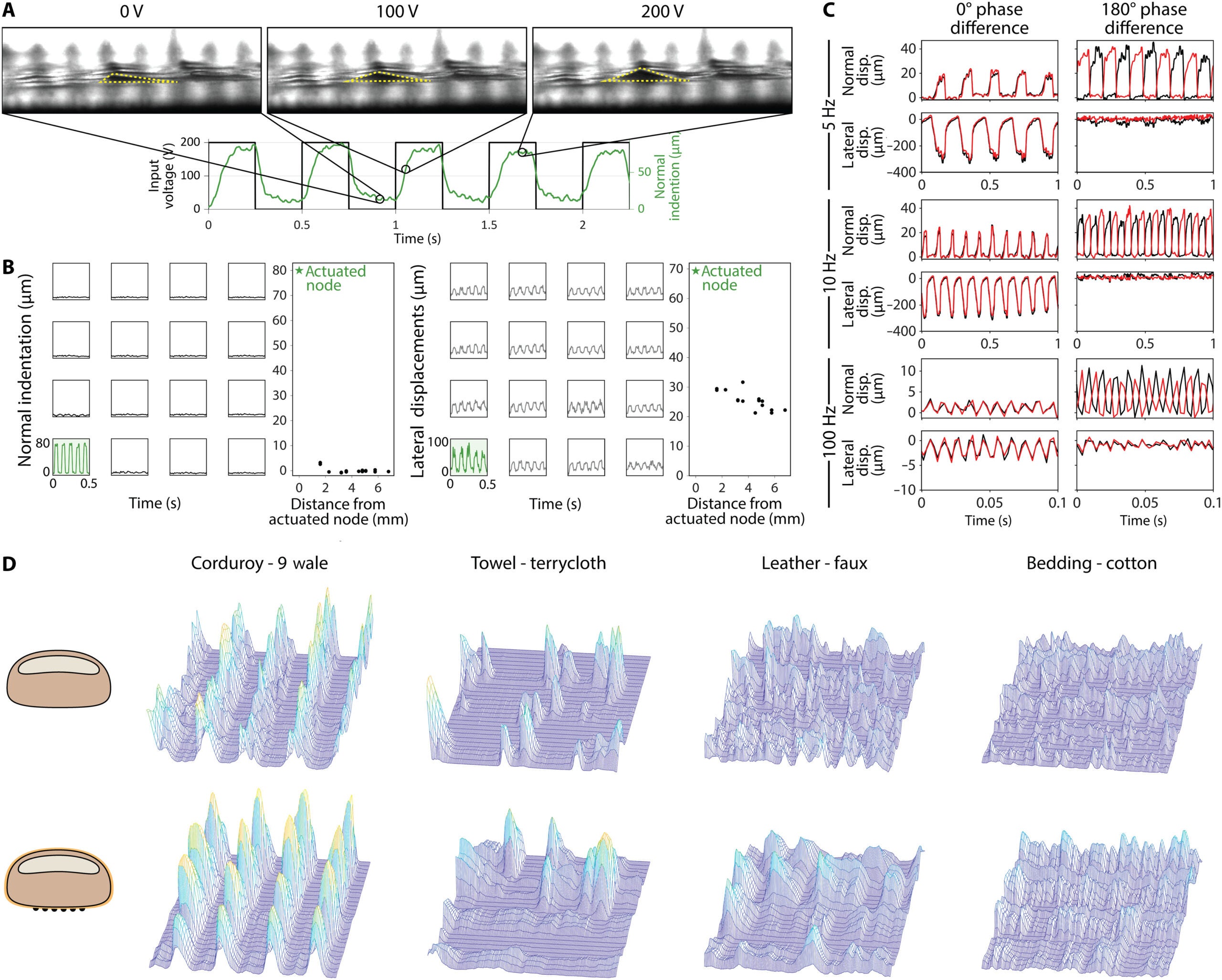 Spatial and transparency characteristics of the haptic device.