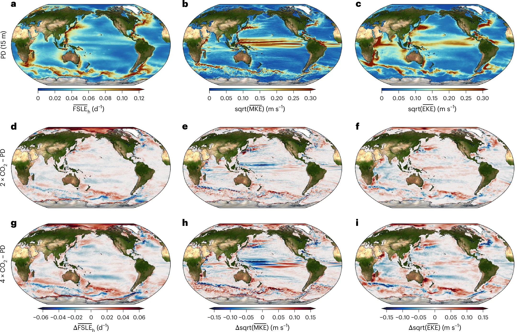 Changes in the global spatial distribution of surface ocean FSLE, MKE and EKE.